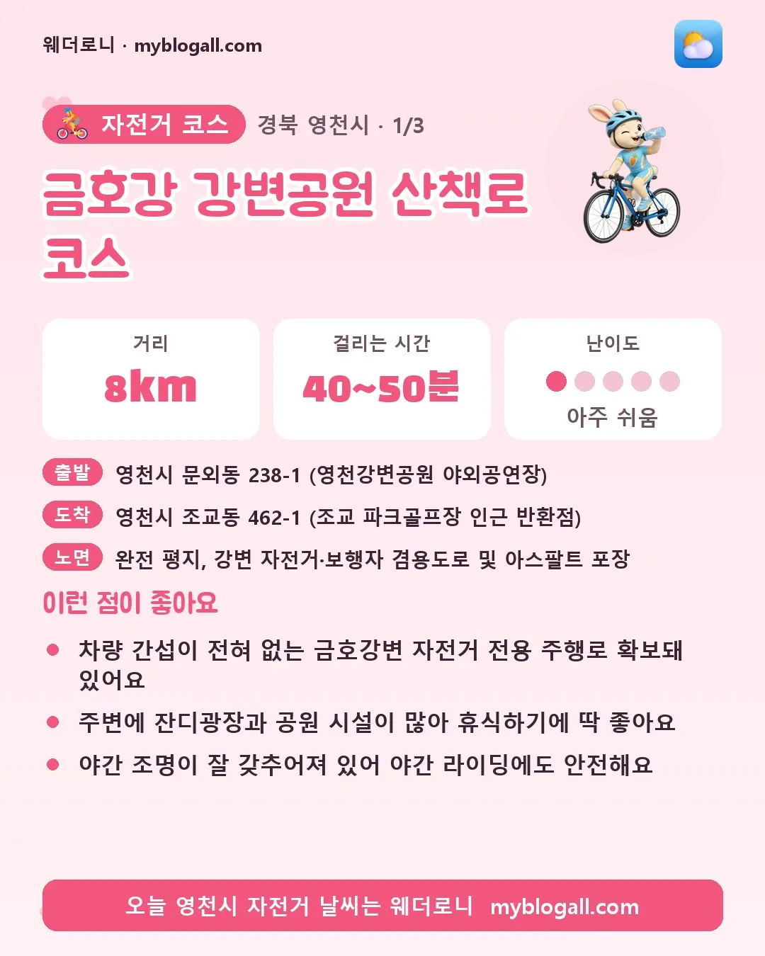 영천시 자전거 코스 · 금호강 강변공원 산책로 코스 — 8km · 40~50분 · 난이도 1/5 — 차량 간섭이 전혀 없는 금호강변 자전거 전용 주행로 확보돼 있어요 — 주변에 잔디광장과 공원 시설이 많아 휴식하기에 딱 좋아요