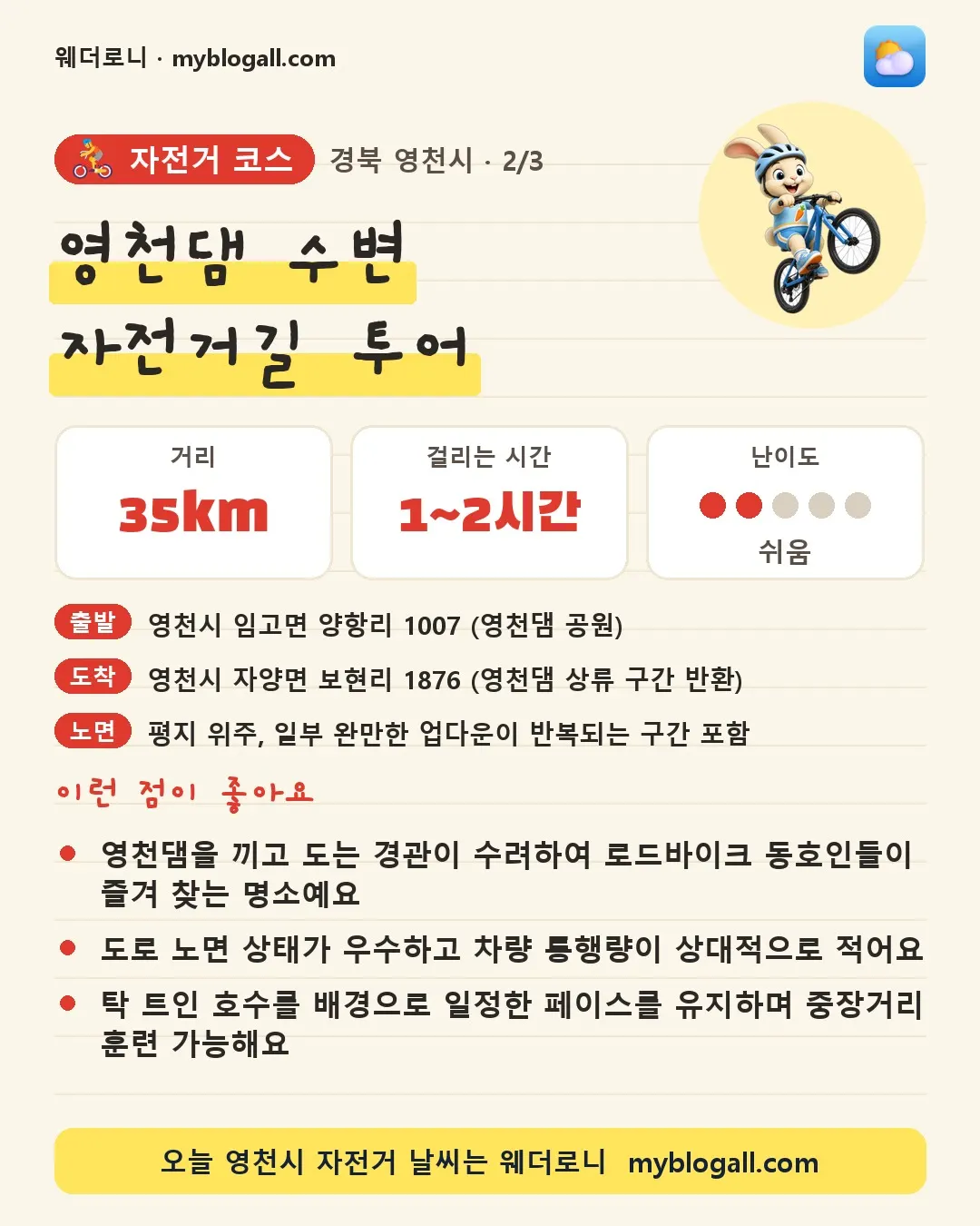 영천시 자전거 코스 · 영천댐 수변 자전거길 투어 — 35km · 1~2시간 · 난이도 2/5 — 영천댐을 끼고 도는 경관이 수려하여 로드바이크 동호인들이 즐겨 찾는 명소예요 — 도로 노면 상태가 우수하고 차량 통행량이 상대적으로 적어요