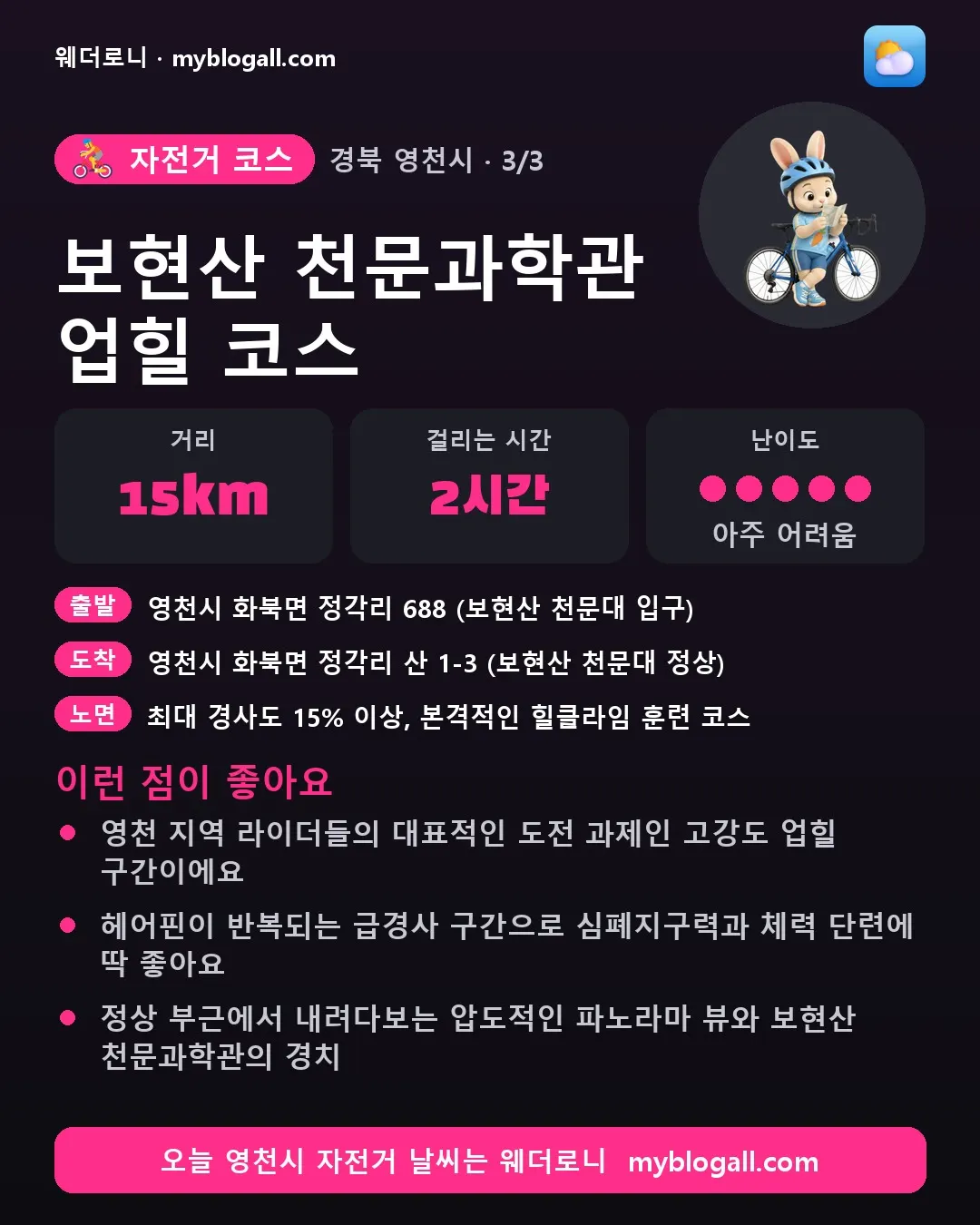 영천시 자전거 코스 · 보현산 천문과학관 업힐 코스 — 15km · 2시간 · 난이도 5/5 — 영천 지역 라이더들의 대표적인 도전 과제인 고강도 업힐 구간이에요 — 헤어핀이 반복되는 급경사 구간으로 심폐지구력과 체력 단련에 딱 좋아요