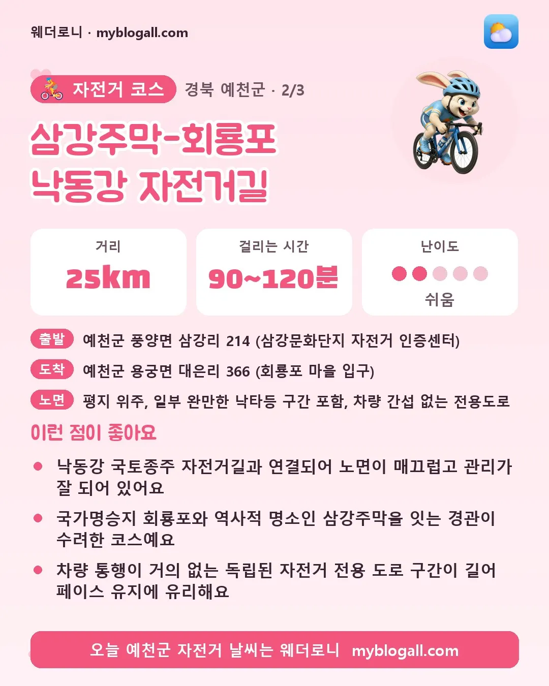 예천군 자전거 코스 · 삼강주막-회룡포 낙동강 자전거길 — 25km · 90~120분 · 난이도 2/5 — 낙동강 국토종주 자전거길과 연결되어 노면이 매끄럽고 관리가 잘 되어 있어요 — 국가명승지 회룡포와 역사적 명소인 삼강주막을 잇는 경관이 수려한 코스예요