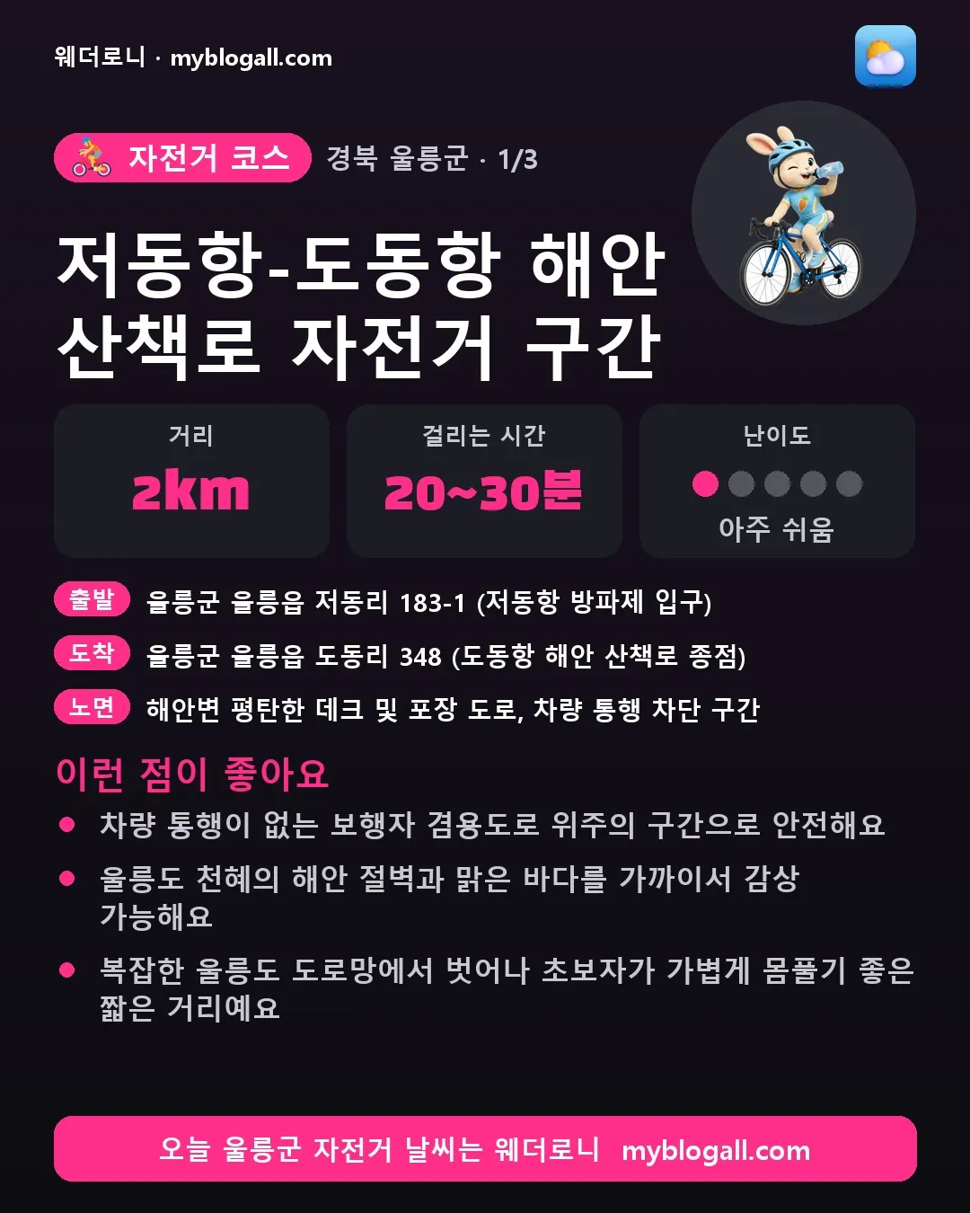 울릉군 자전거 코스 · 저동항-도동항 해안 산책로 자전거 구간 — 2km · 20~30분 · 난이도 1/5 — 차량 통행이 없는 보행자 겸용도로 위주의 구간으로 안전해요 — 울릉도 천혜의 해안 절벽과 맑은 바다를 가까이서 감상 가능해요