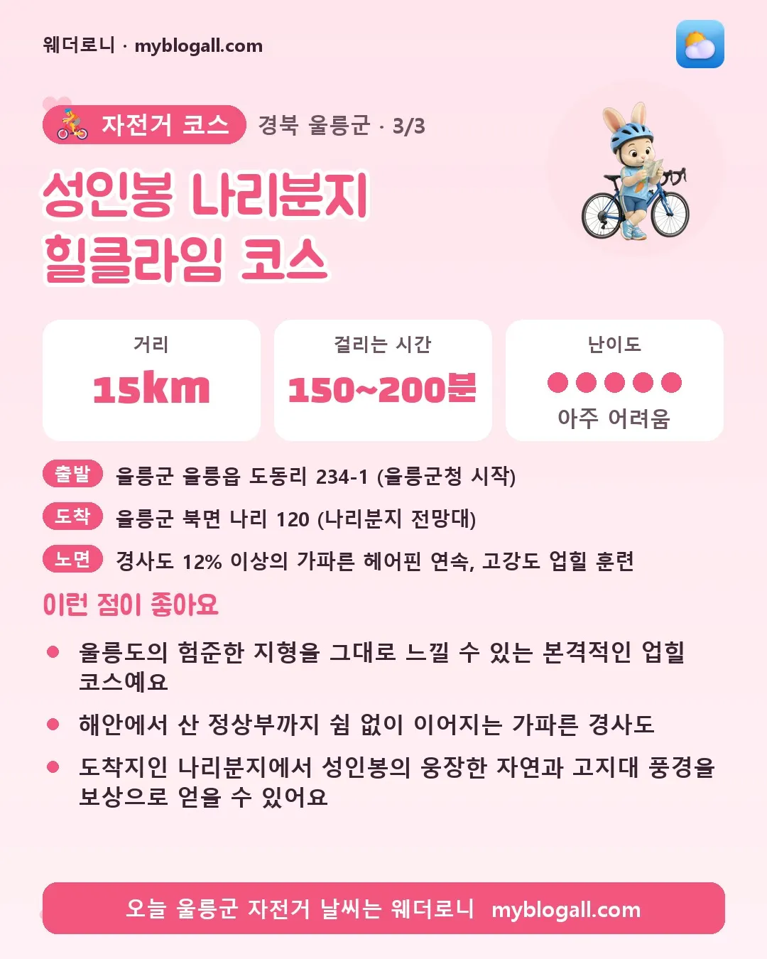 울릉군 자전거 코스 · 성인봉 나리분지 힐클라임 코스 — 15km · 150~200분 · 난이도 5/5 — 울릉도의 험준한 지형을 그대로 느낄 수 있는 본격적인 업힐 코스예요 — 해안에서 산 정상부까지 쉼 없이 이어지는 가파른 경사도