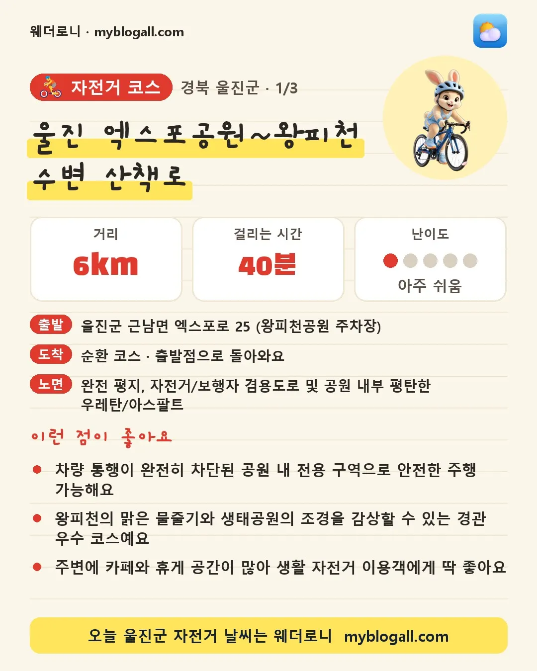 울진군 자전거 코스 · 울진 엑스포공원~왕피천 수변 산책로 — 6km · 40분 · 난이도 1/5 — 차량 통행이 완전히 차단된 공원 내 전용 구역으로 안전한 주행 가능해요 — 왕피천의 맑은 물줄기와 생태공원의 조경을 감상할 수 있는 경관 우수 코스예요
