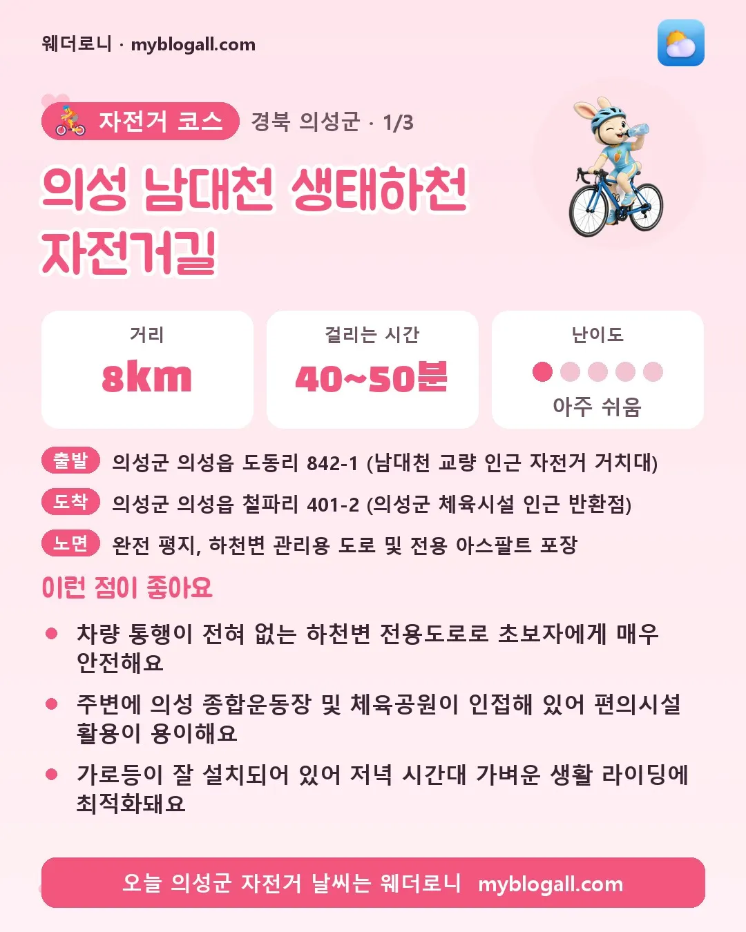 의성군 자전거 코스 · 의성 남대천 생태하천 자전거길 — 8km · 40~50분 · 난이도 1/5 — 차량 통행이 전혀 없는 하천변 전용도로로 초보자에게 매우 안전해요 — 주변에 의성 종합운동장 및 체육공원이 인접해 있어 편의시설 활용이 용이해요