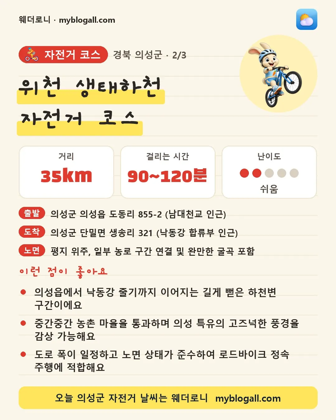 의성군 자전거 코스 · 위천 생태하천 자전거 코스 — 35km · 90~120분 · 난이도 2/5 — 의성읍에서 낙동강 줄기까지 이어지는 길게 뻗은 하천변 구간이에요 — 중간중간 농촌 마을을 통과하며 의성 특유의 고즈넉한 풍경을 감상 가능해요