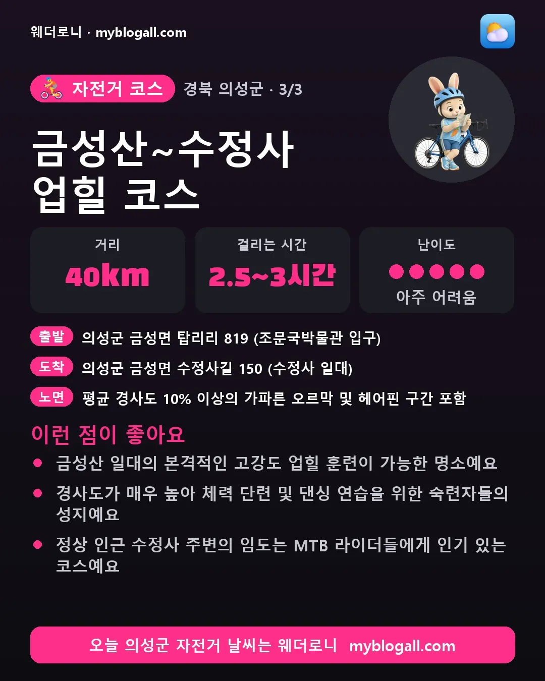 의성군 자전거 코스 · 금성산~수정사 업힐 코스 — 40km · 2.5~3시간 · 난이도 5/5 — 금성산 일대의 본격적인 고강도 업힐 훈련이 가능한 명소예요 — 경사도가 매우 높아 체력 단련 및 댄싱 연습을 위한 숙련자들의 성지예요