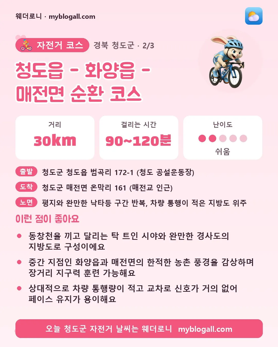 청도군 자전거 코스 · 청도읍 - 화양읍 - 매전면 순환 코스 — 30km · 90~120분 · 난이도 2/5 — 동창천을 끼고 달리는 탁 트인 시야와 완만한 경사도의 지방도로 구성이에요 — 중간 지점인 화양읍과 매전면의 한적한 농촌 풍경을 감상하며 장거리 지구력 훈련 가능해요