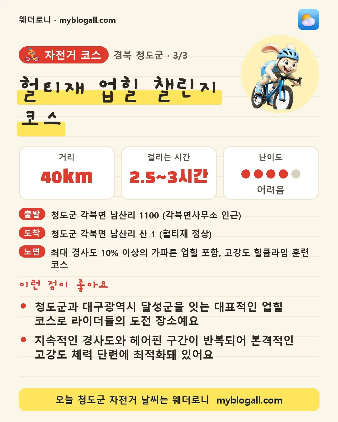 청도군 자전거 코스 · 헐티재 업힐 챌린지 코스 — 40km · 2.5~3시간 · 난이도 4/5 — 청도군과 대구광역시 달성군을 잇는 대표적인 업힐 코스로 라이더들의 도전 장소예요 — 지속적인 경사도와 헤어핀 구간이 반복되어 본격적인 고강도 체력 단련에 최적화돼 있어요