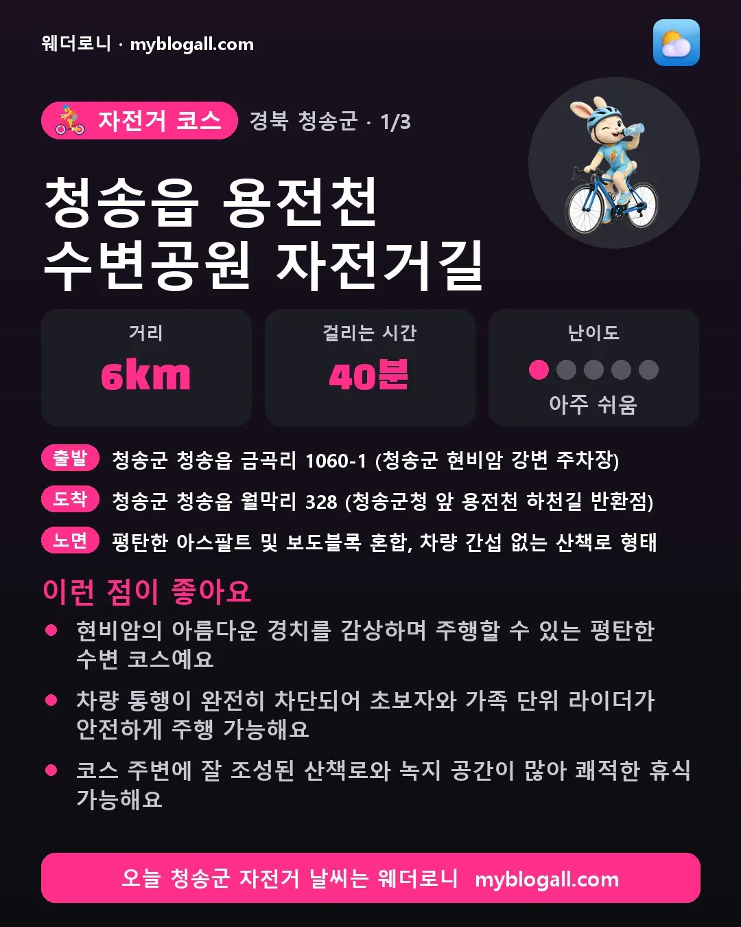 청송군 자전거 코스 · 청송읍 용전천 수변공원 자전거길 — 6km · 40분 · 난이도 1/5 — 현비암의 아름다운 경치를 감상하며 주행할 수 있는 평탄한 수변 코스예요 — 차량 통행이 완전히 차단되어 초보자와 가족 단위 라이더가 안전하게 주행 가능해요