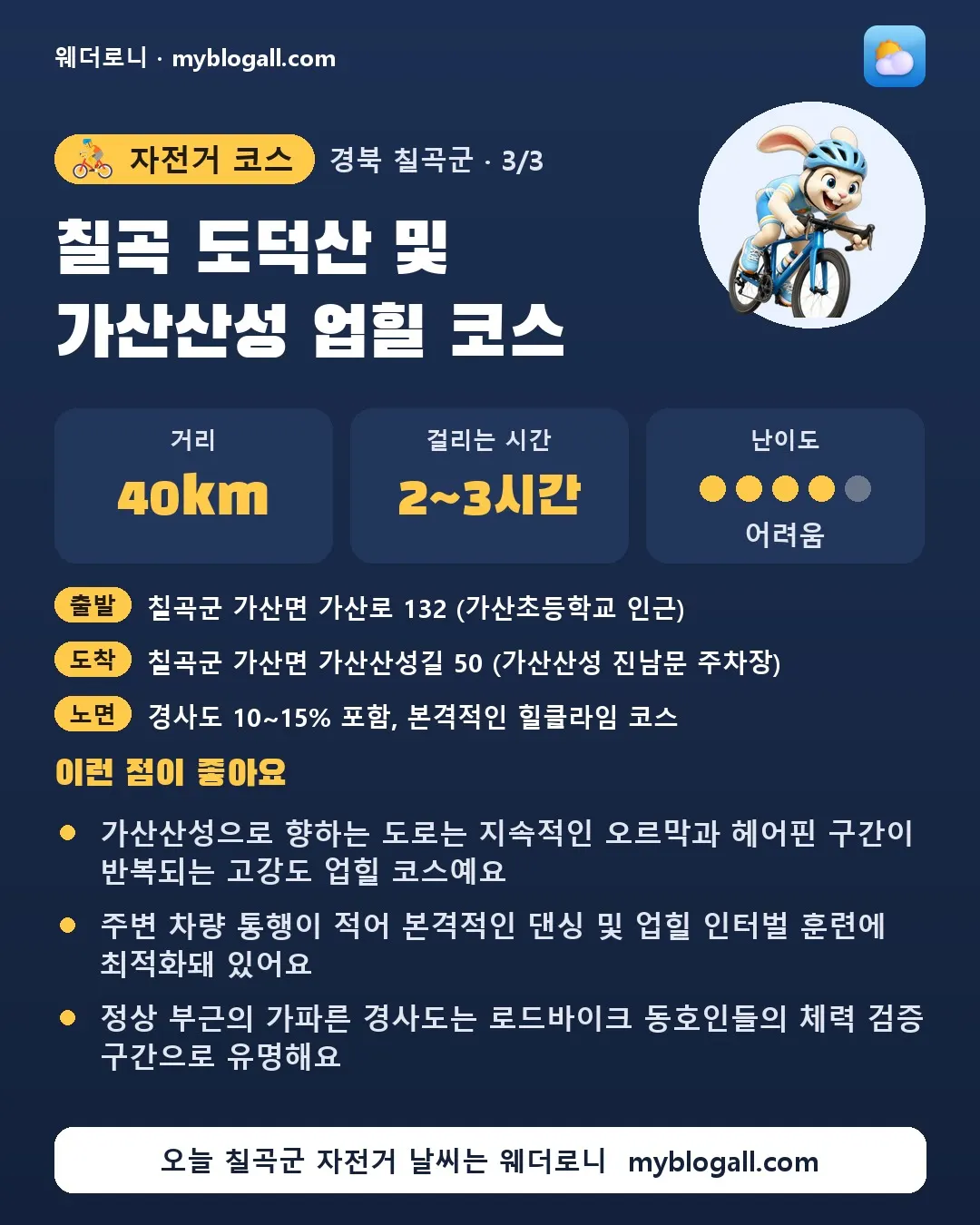 칠곡군 자전거 코스 · 칠곡 도덕산 및 가산산성 업힐 코스 — 40km · 2~3시간 · 난이도 4/5 — 가산산성으로 향하는 도로는 지속적인 오르막과 헤어핀 구간이 반복되는 고강도 업힐 코스예요 — 주변 차량 통행이 적어 본격적인 댄싱 및 업힐 인터벌 훈련에 최적화돼 있어요