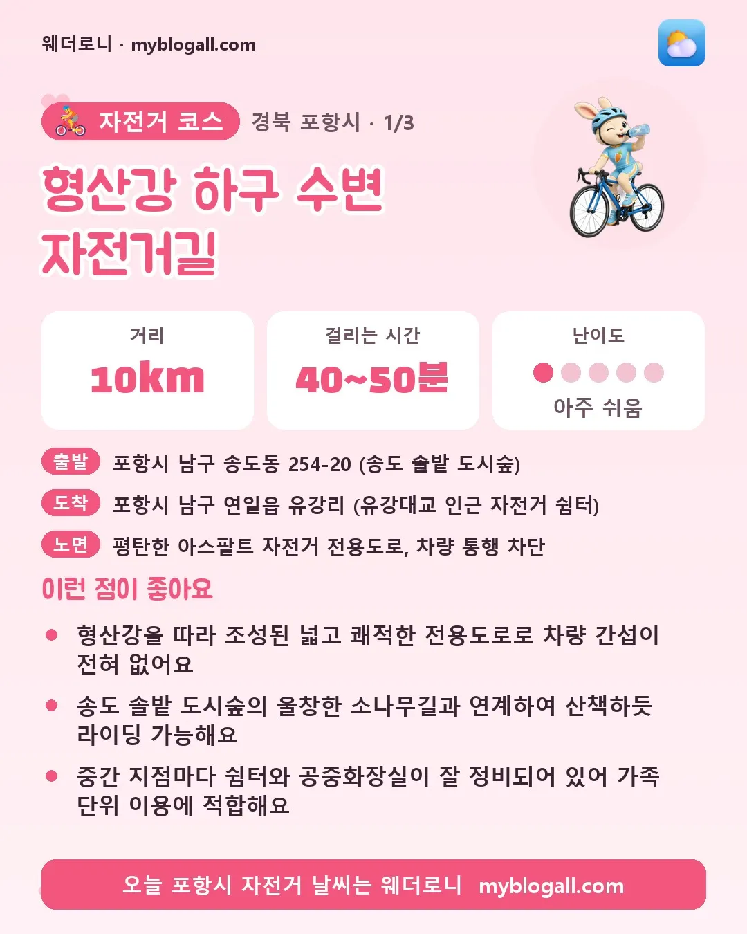 포항시 자전거 코스 · 형산강 하구 수변 자전거길 — 10km · 40~50분 · 난이도 1/5 — 형산강을 따라 조성된 넓고 쾌적한 전용도로로 차량 간섭이 전혀 없어요 — 송도 솔밭 도시숲의 울창한 소나무길과 연계하여 산책하듯 라이딩 가능해요