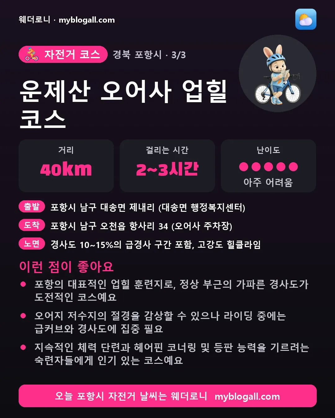 포항시 자전거 코스 · 운제산 오어사 업힐 코스 — 40km · 2~3시간 · 난이도 5/5 — 포항의 대표적인 업힐 훈련지로, 정상 부근의 가파른 경사도가 도전적인 코스예요 — 오어지 저수지의 절경을 감상할 수 있으나 라이딩 중에는 급커브와 경사도에 집중 필요