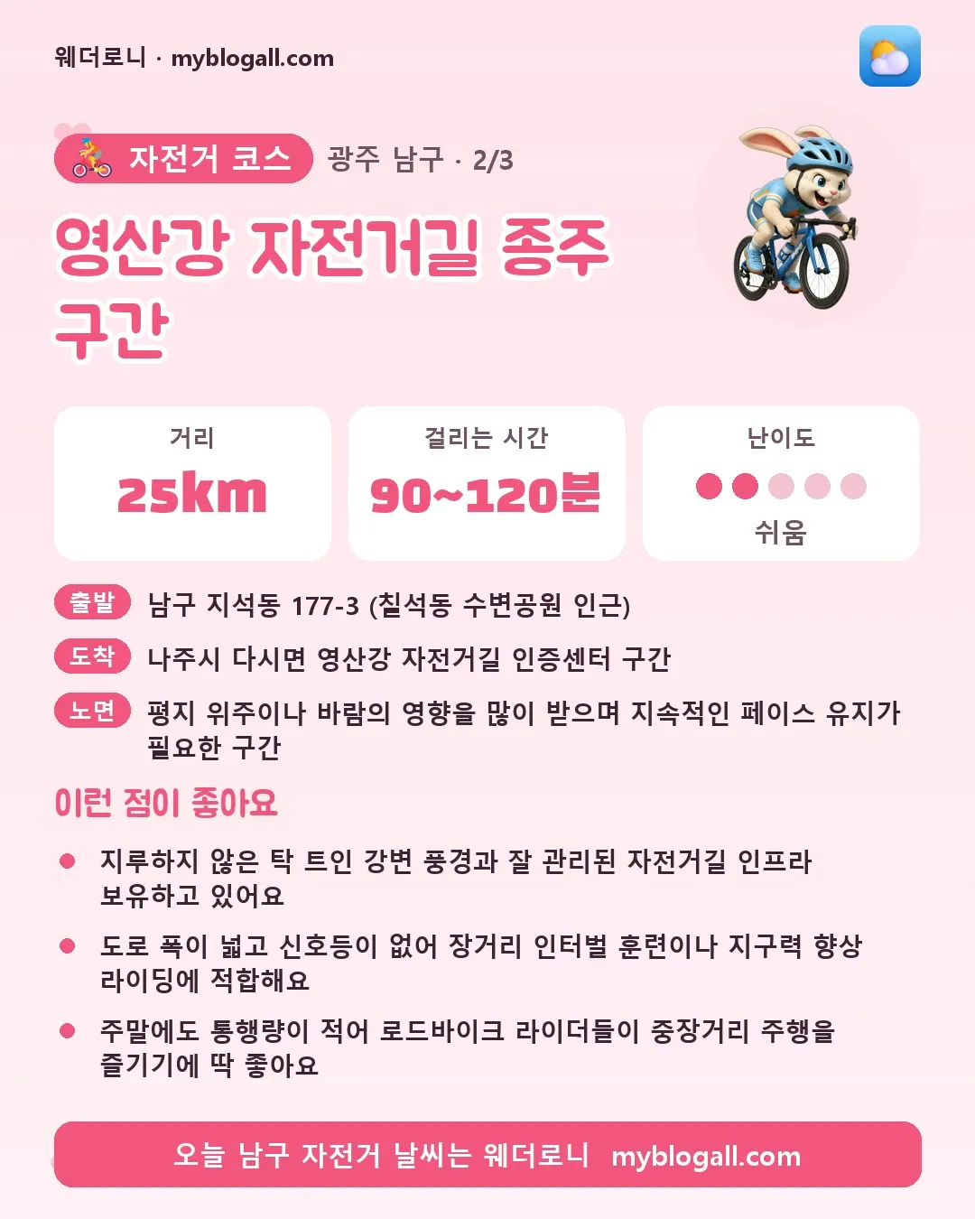 남구 자전거 코스 · 영산강 자전거길 종주 구간 — 25km · 90~120분 · 난이도 2/5 — 지루하지 않은 탁 트인 강변 풍경과 잘 관리된 자전거길 인프라 보유하고 있어요 — 도로 폭이 넓고 신호등이 없어 장거리 인터벌 훈련이나 지구력 향상 라이딩에 적합해요