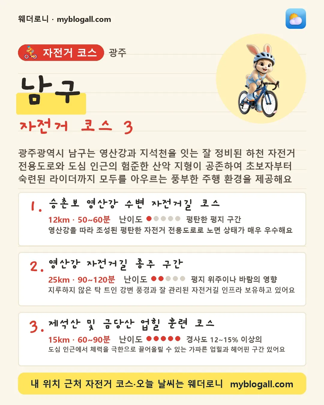 남구 자전거 코스 3 — 광주광역시 남구는 영산강과 지석천을 잇는 잘 정비된 하천 자전거 전용도로와 도심 인근의 험준한 산악 지형이 공존하여 초보자부터 숙련된 라이더까지 모두를 아우르는 풍부한 주행 환경을 제공해요 — 1. 승촌보 영산강 수변 자전거길 코스 (12km · 50~60분 · 난이도 1/5) — 영산강을 따라 조성된 평탄한 자전거 전용도로로 노면 상태가 매우 우수해요