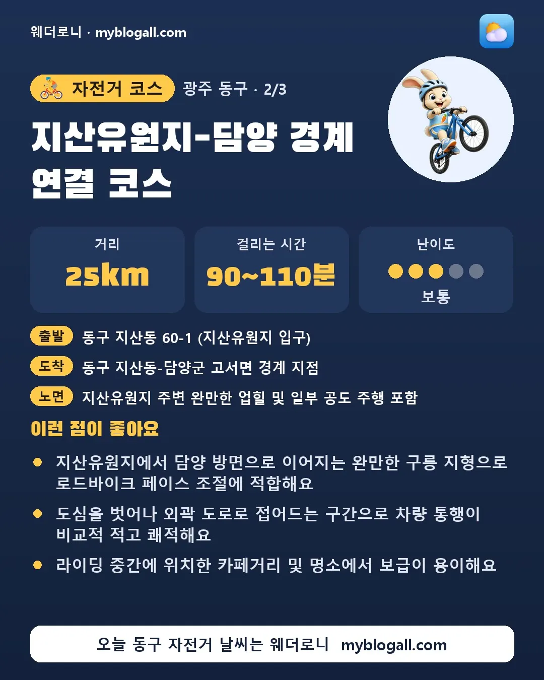 동구 자전거 코스 · 지산유원지-담양 경계 연결 코스 — 25km · 90~110분 · 난이도 3/5 — 지산유원지에서 담양 방면으로 이어지는 완만한 구릉 지형으로 로드바이크 페이스 조절에 적합해요 — 도심을 벗어나 외곽 도로로 접어드는 구간으로 차량 통행이 비교적 적고 쾌적해요