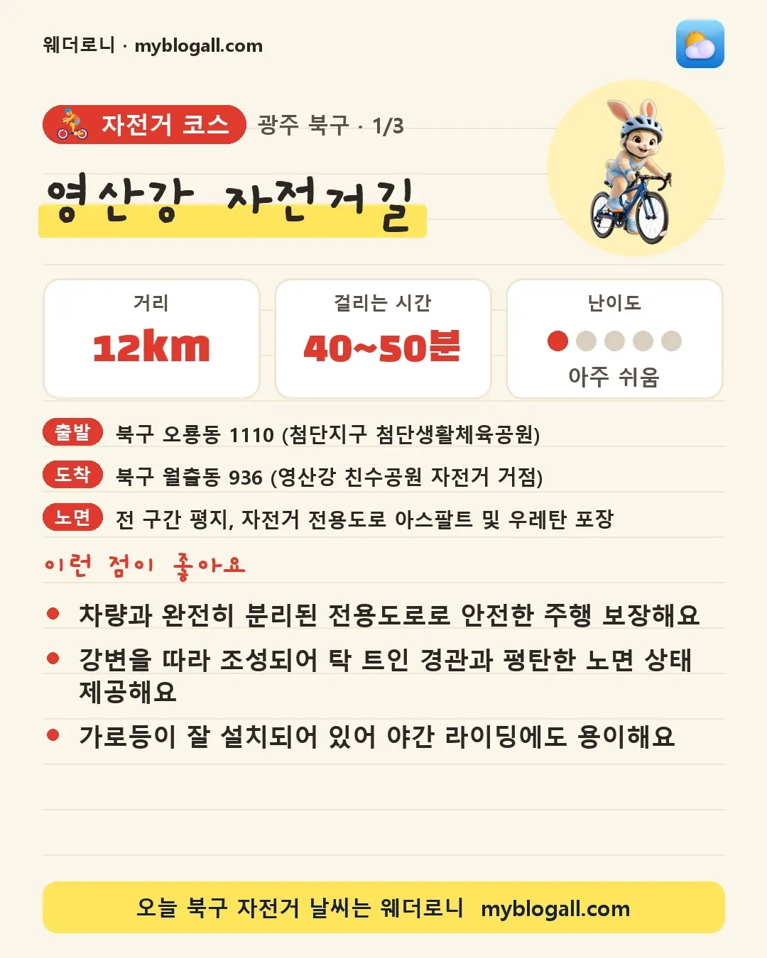 북구 자전거 코스 · 영산강 자전거길 — 12km · 40~50분 · 난이도 1/5 — 차량과 완전히 분리된 전용도로로 안전한 주행 보장해요 — 강변을 따라 조성되어 탁 트인 경관과 평탄한 노면 상태 제공해요