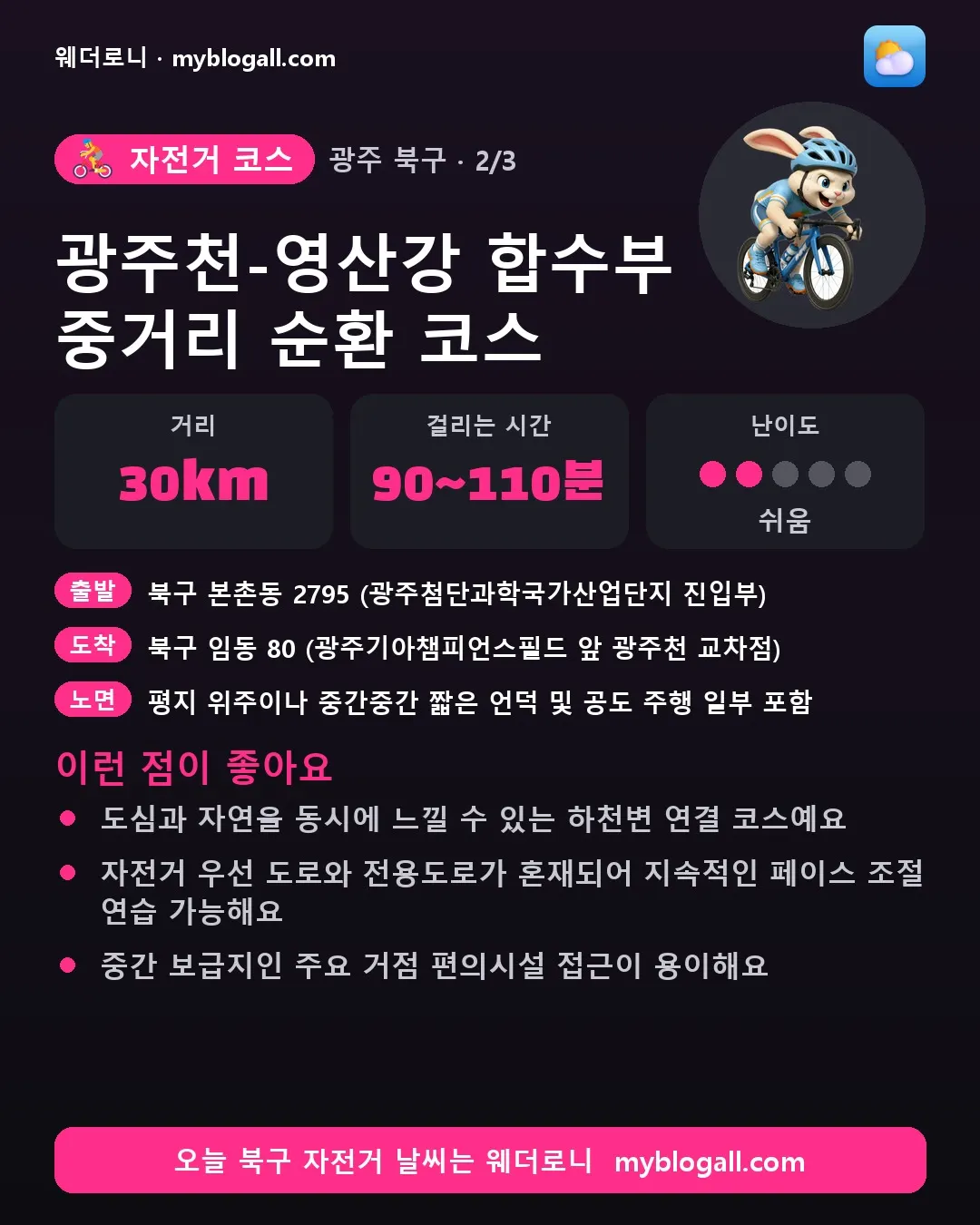 북구 자전거 코스 · 광주천-영산강 합수부 중거리 순환 코스 — 30km · 90~110분 · 난이도 2/5 — 도심과 자연을 동시에 느낄 수 있는 하천변 연결 코스예요 — 자전거 우선 도로와 전용도로가 혼재되어 지속적인 페이스 조절 연습 가능해요
