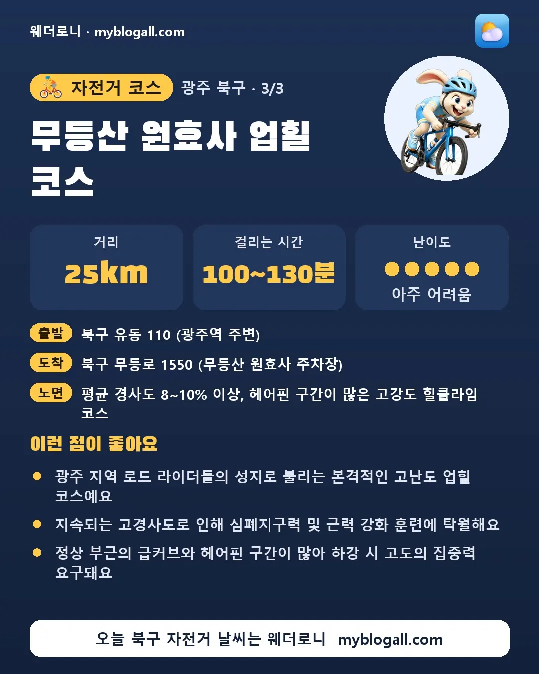 북구 자전거 코스 · 무등산 원효사 업힐 코스 — 25km · 100~130분 · 난이도 5/5 — 광주 지역 로드 라이더들의 성지로 불리는 본격적인 고난도 업힐 코스예요 — 지속되는 고경사도로 인해 심폐지구력 및 근력 강화 훈련에 탁월해요