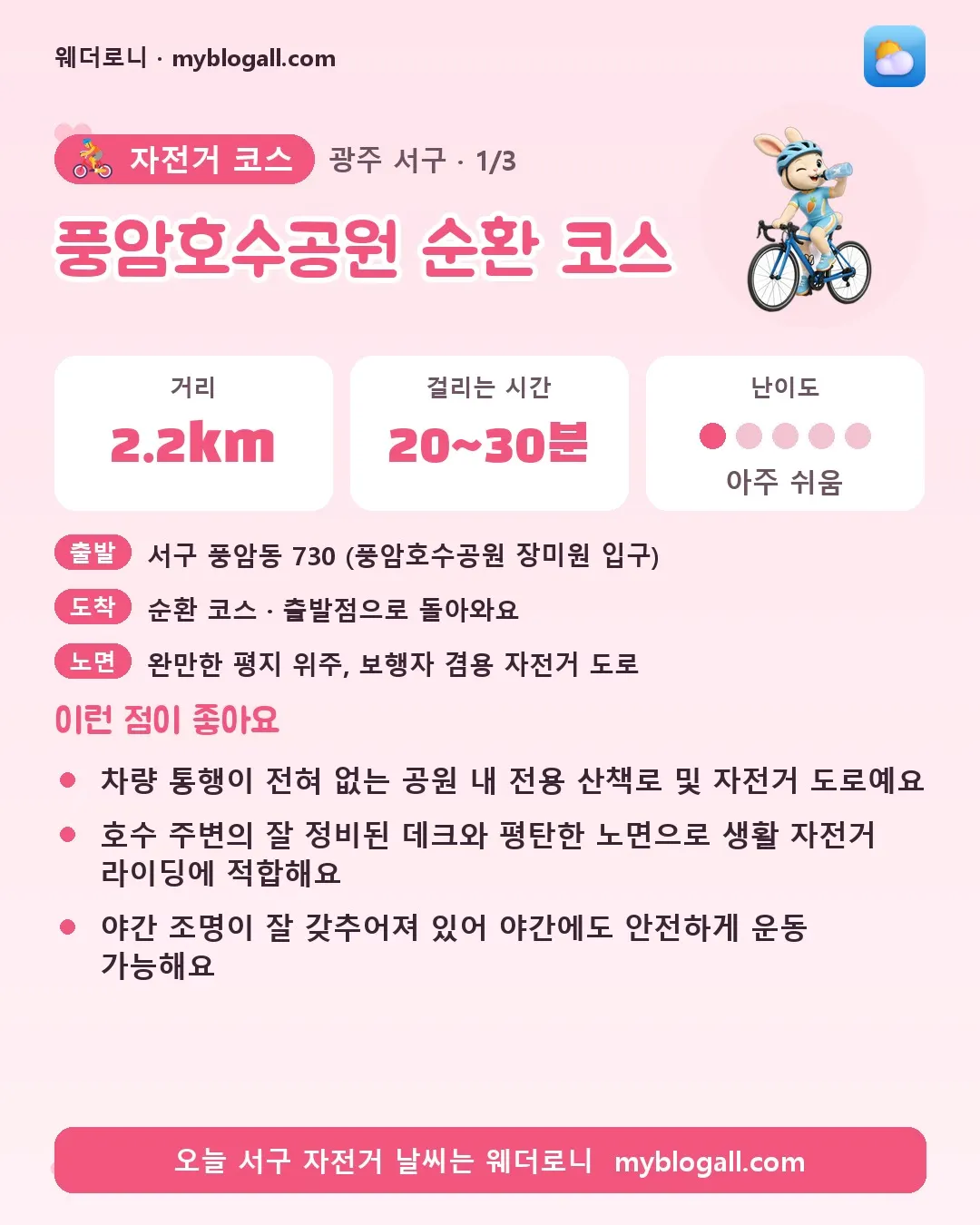 서구 자전거 코스 · 풍암호수공원 순환 코스 — 2.2km · 20~30분 · 난이도 1/5 — 차량 통행이 전혀 없는 공원 내 전용 산책로 및 자전거 도로예요 — 호수 주변의 잘 정비된 데크와 평탄한 노면으로 생활 자전거 라이딩에 적합해요