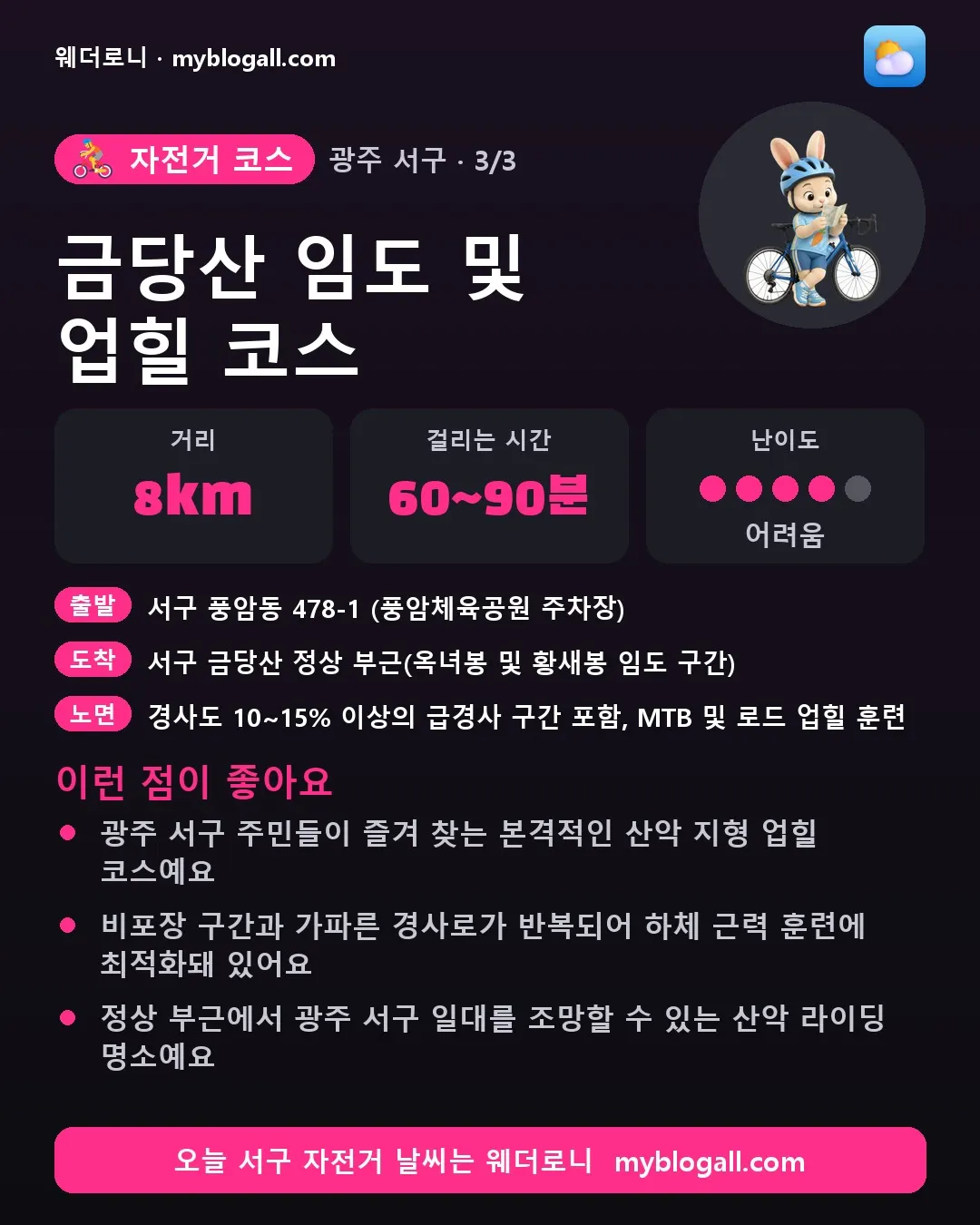 서구 자전거 코스 · 금당산 임도 및 업힐 코스 — 8km · 60~90분 · 난이도 4/5 — 광주 서구 주민들이 즐겨 찾는 본격적인 산악 지형 업힐 코스예요 — 비포장 구간과 가파른 경사로가 반복되어 하체 근력 훈련에 최적화돼 있어요