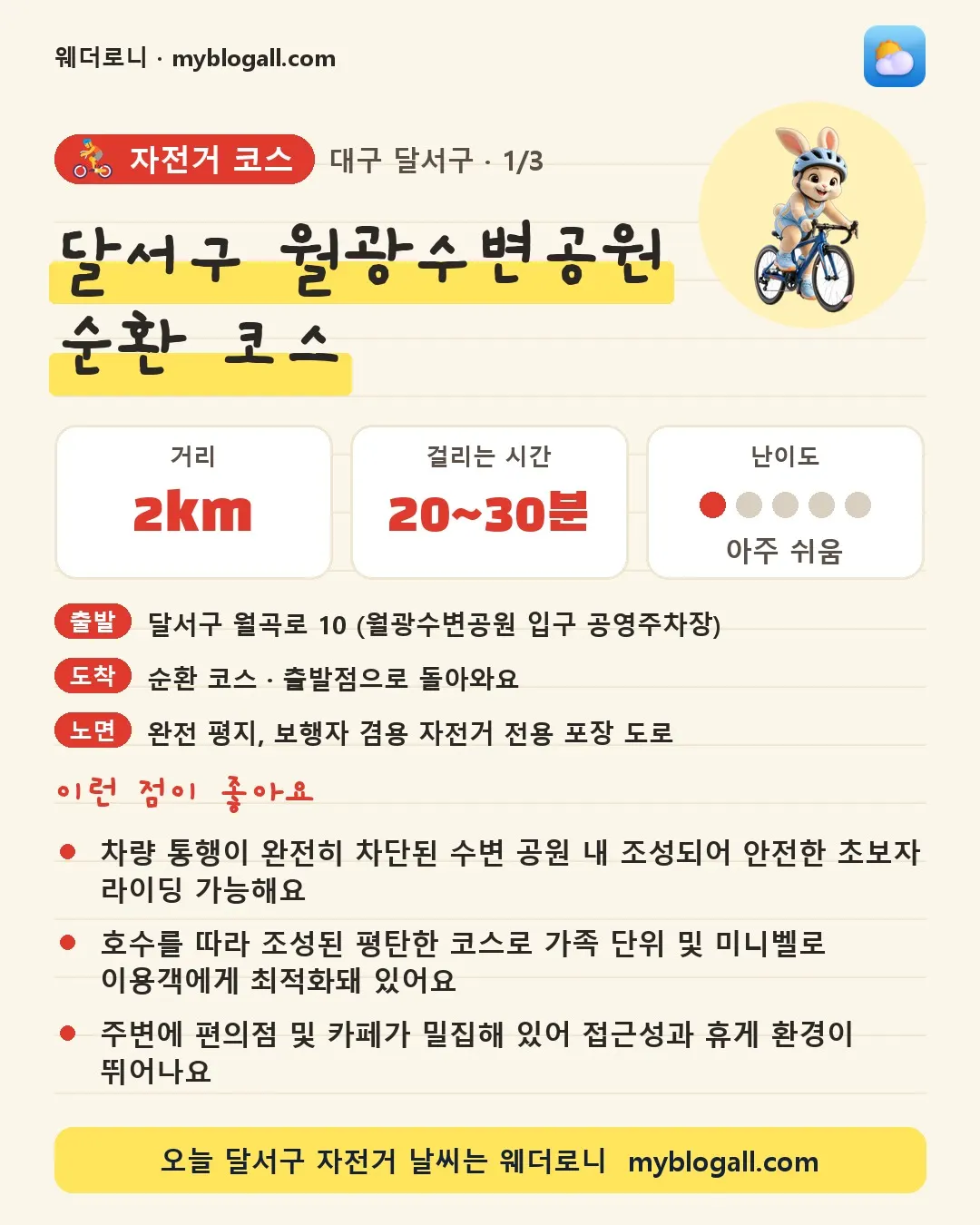 달서구 자전거 코스 · 달서구 월광수변공원 순환 코스 — 2km · 20~30분 · 난이도 1/5 — 차량 통행이 완전히 차단된 수변 공원 내 조성되어 안전한 초보자 라이딩 가능해요 — 호수를 따라 조성된 평탄한 코스로 가족 단위 및 미니벨로 이용객에게 최적화돼 있어요