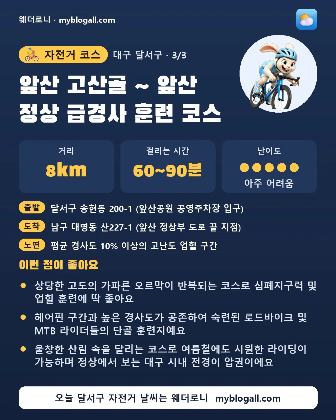 달서구 자전거 코스 · 앞산 고산골 ~ 앞산 정상 급경사 훈련 코스 — 8km · 60~90분 · 난이도 5/5 — 상당한 고도의 가파른 오르막이 반복되는 코스로 심폐지구력 및 업힐 훈련에 딱 좋아요 — 헤어핀 구간과 높은 경사도가 공존하여 숙련된 로드바이크 및 MTB 라이더들의 단골 훈련지예요