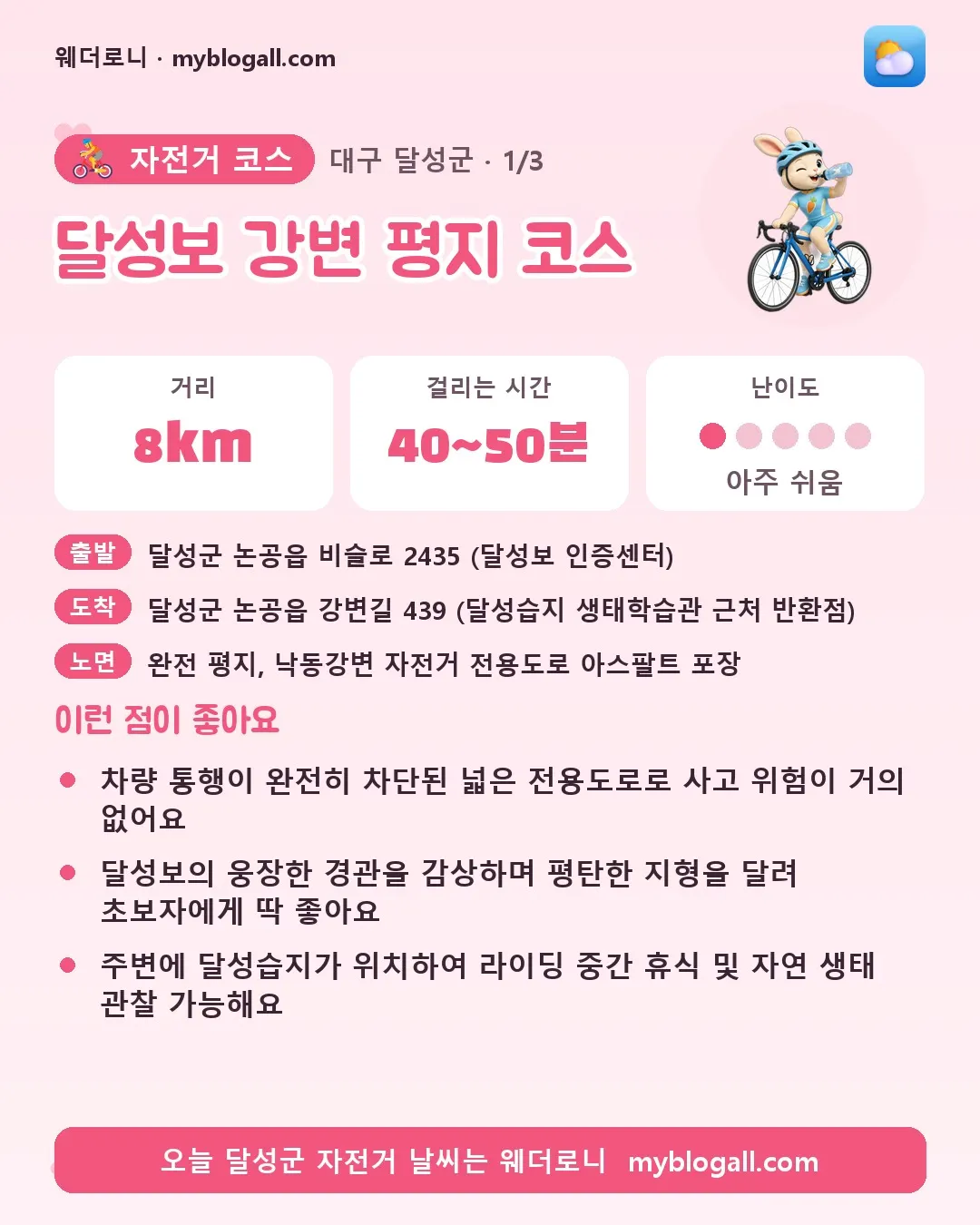 달성군 자전거 코스 · 달성보 강변 평지 코스 — 8km · 40~50분 · 난이도 1/5 — 차량 통행이 완전히 차단된 넓은 전용도로로 사고 위험이 거의 없어요 — 달성보의 웅장한 경관을 감상하며 평탄한 지형을 달려 초보자에게 딱 좋아요