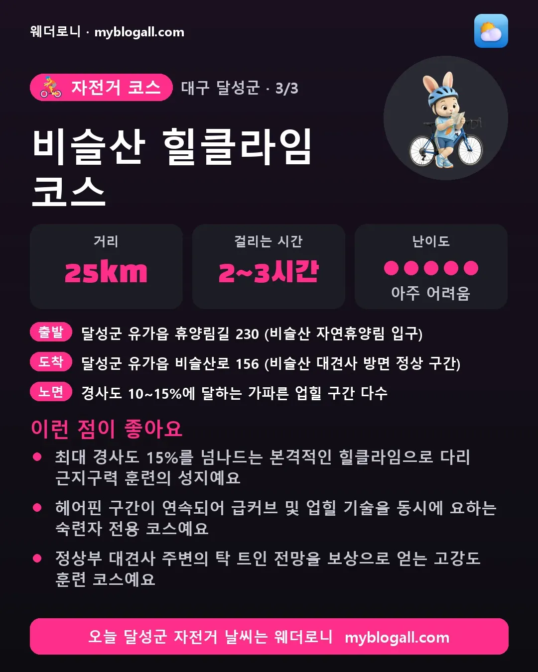 달성군 자전거 코스 · 비슬산 힐클라임 코스 — 25km · 2~3시간 · 난이도 5/5 — 최대 경사도 15%를 넘나드는 본격적인 힐클라임으로 다리 근지구력 훈련의 성지예요 — 헤어핀 구간이 연속되어 급커브 및 업힐 기술을 동시에 요하는 숙련자 전용 코스예요