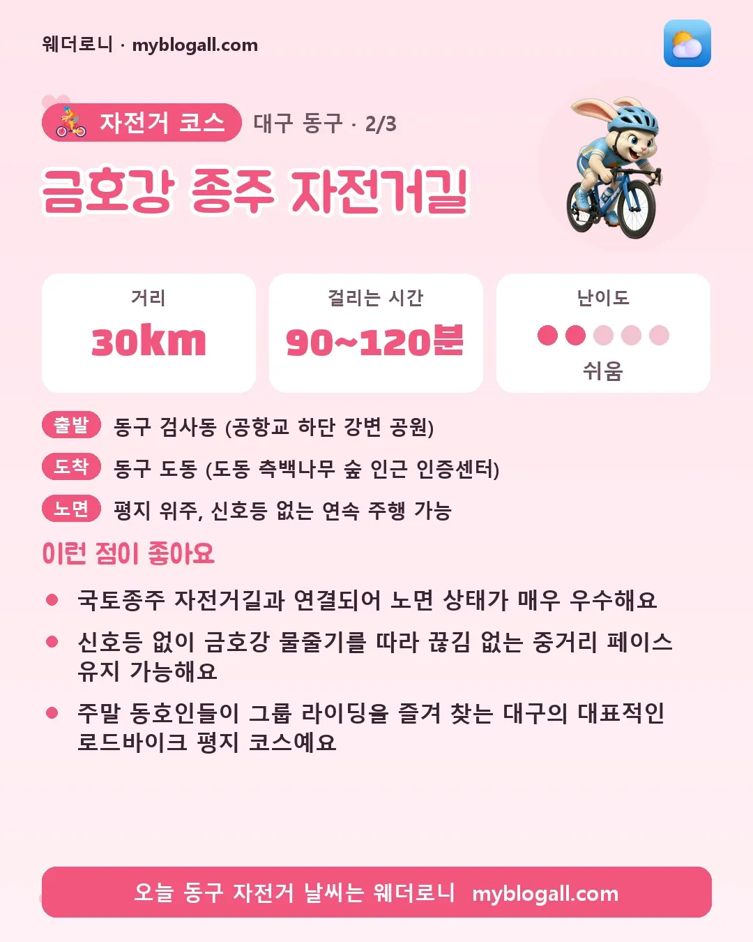 동구 자전거 코스 · 금호강 종주 자전거길 — 30km · 90~120분 · 난이도 2/5 — 국토종주 자전거길과 연결되어 노면 상태가 매우 우수해요 — 신호등 없이 금호강 물줄기를 따라 끊김 없는 중거리 페이스 유지 가능해요