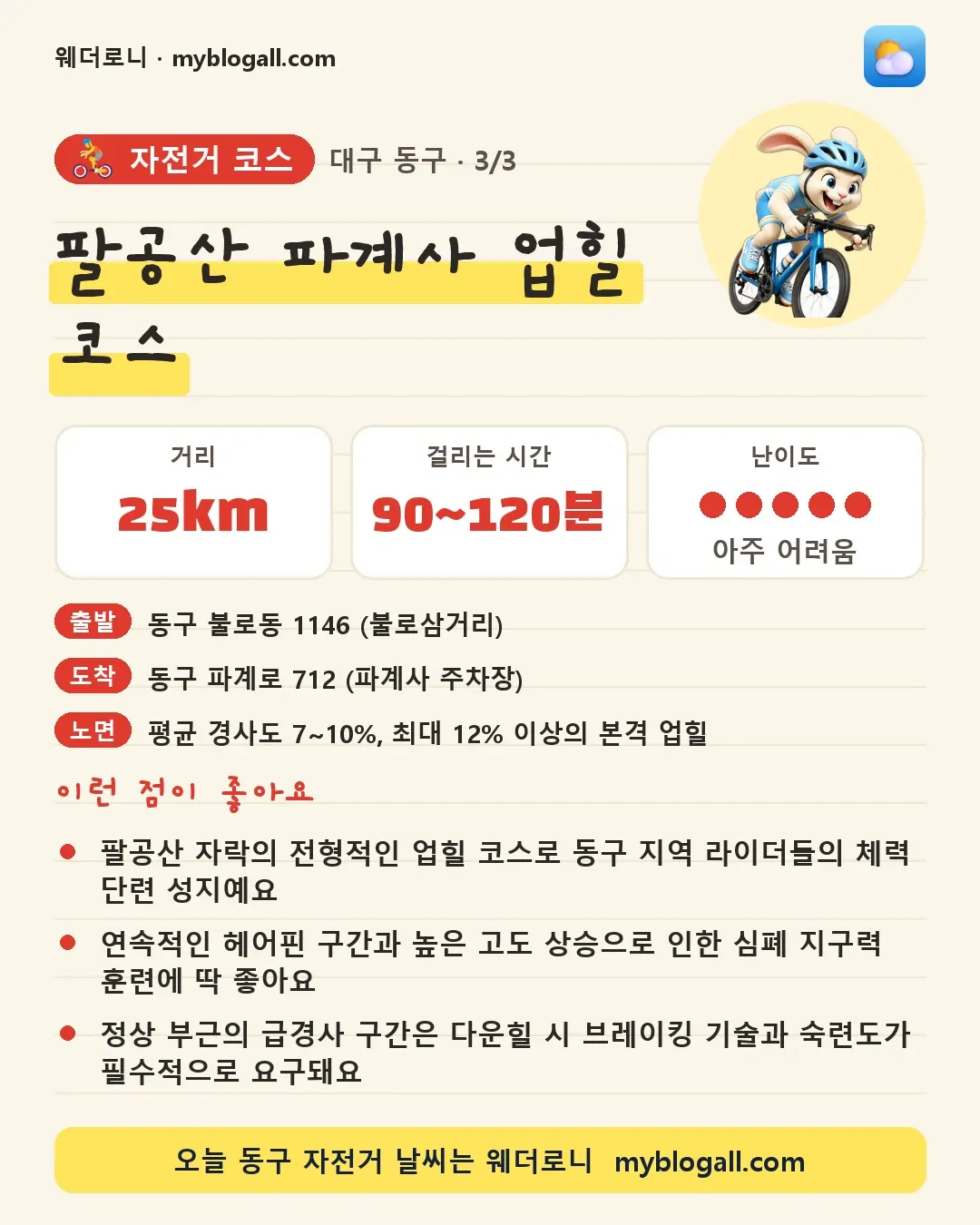 동구 자전거 코스 · 팔공산 파계사 업힐 코스 — 25km · 90~120분 · 난이도 5/5 — 팔공산 자락의 전형적인 업힐 코스로 동구 지역 라이더들의 체력 단련 성지예요 — 연속적인 헤어핀 구간과 높은 고도 상승으로 인한 심폐 지구력 훈련에 딱 좋아요