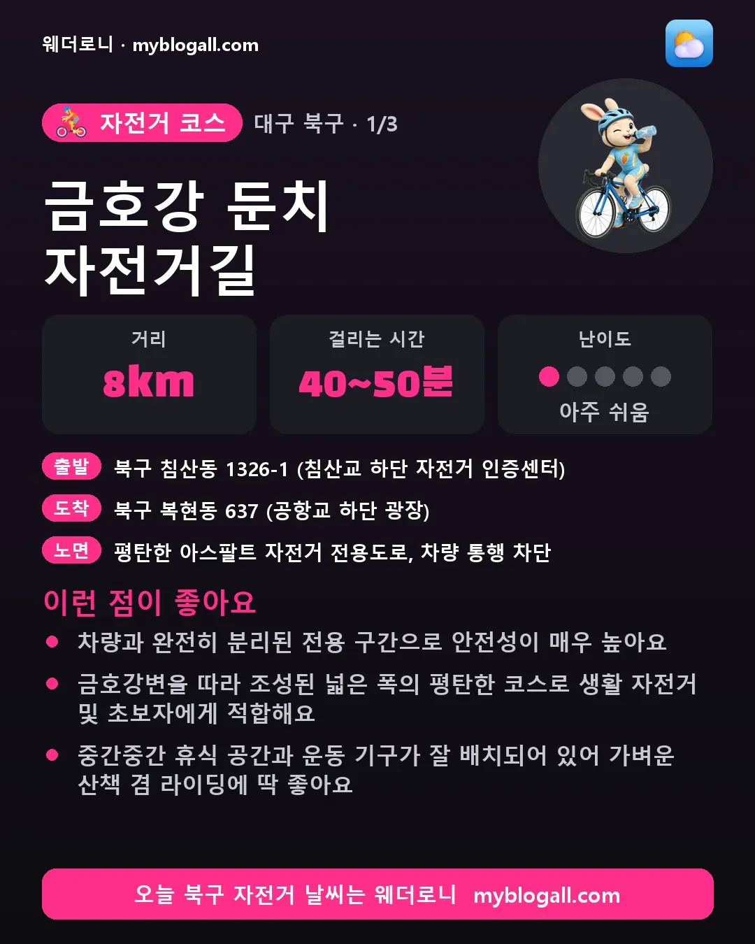 북구 자전거 코스 · 금호강 둔치 자전거길 — 8km · 40~50분 · 난이도 1/5 — 차량과 완전히 분리된 전용 구간으로 안전성이 매우 높아요 — 금호강변을 따라 조성된 넓은 폭의 평탄한 코스로 생활 자전거 및 초보자에게 적합해요