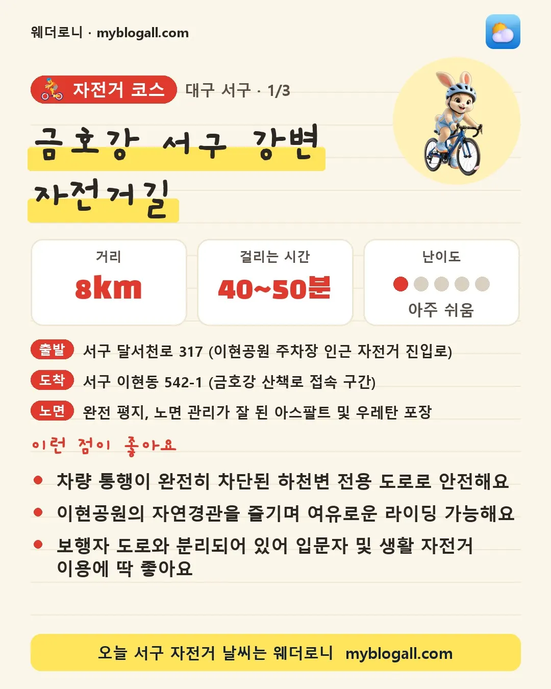 서구 자전거 코스 · 금호강 서구 강변 자전거길 — 8km · 40~50분 · 난이도 1/5 — 차량 통행이 완전히 차단된 하천변 전용 도로로 안전해요 — 이현공원의 자연경관을 즐기며 여유로운 라이딩 가능해요