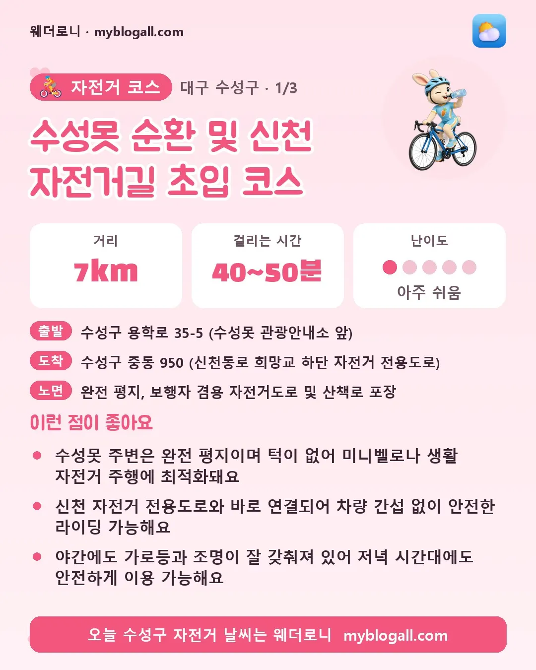 수성구 자전거 코스 · 수성못 순환 및 신천 자전거길 초입 코스 — 7km · 40~50분 · 난이도 1/5 — 수성못 주변은 완전 평지이며 턱이 없어 미니벨로나 생활 자전거 주행에 최적화돼요 — 신천 자전거 전용도로와 바로 연결되어 차량 간섭 없이 안전한 라이딩 가능해요