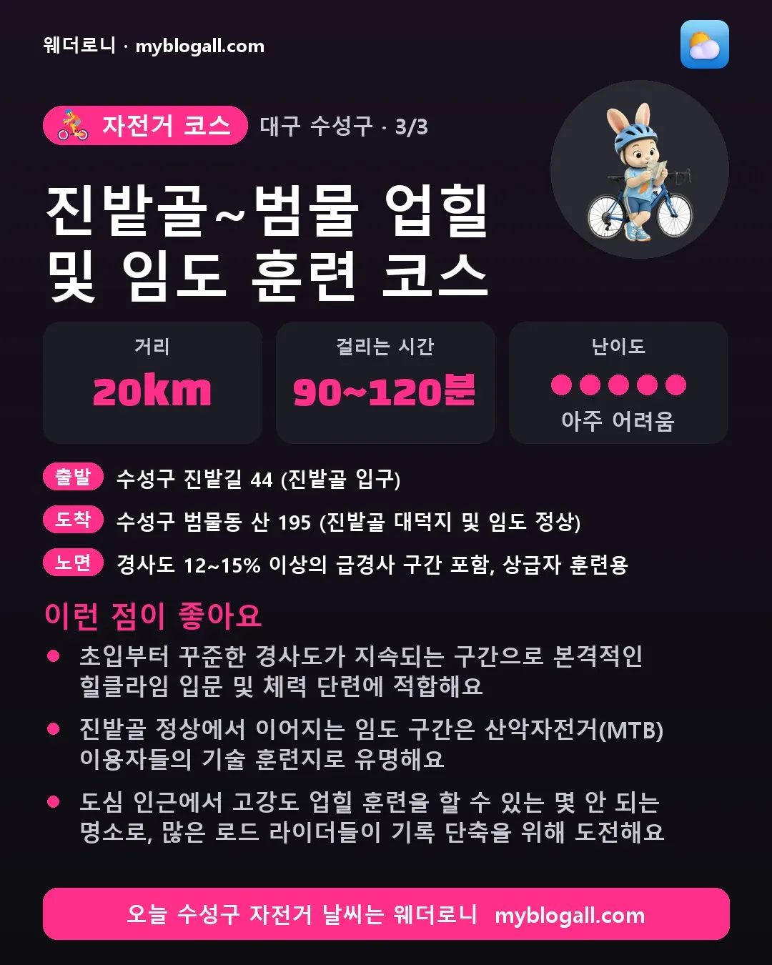수성구 자전거 코스 · 진밭골~범물 업힐 및 임도 훈련 코스 — 20km · 90~120분 · 난이도 5/5 — 초입부터 꾸준한 경사도가 지속되는 구간으로 본격적인 힐클라임 입문 및 체력 단련에 적합해요 — 진밭골 정상에서 이어지는 임도 구간은 산악자전거(MTB) 이용자들의 기술 훈련지로 유명해요