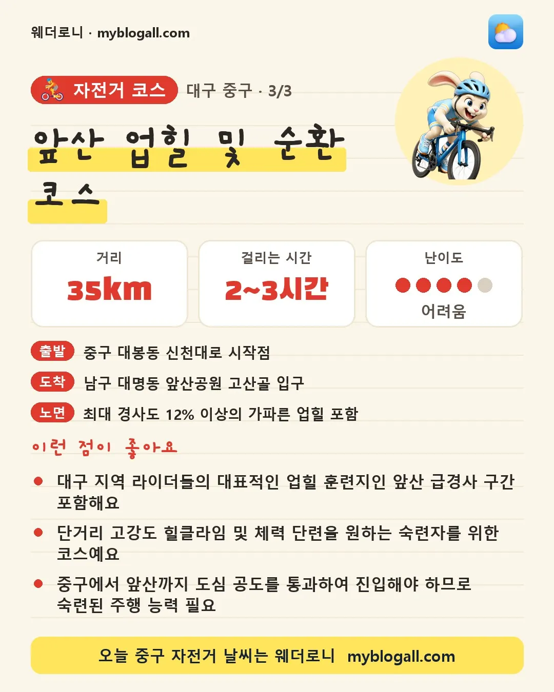 중구 자전거 코스 · 앞산 업힐 및 순환 코스 — 35km · 2~3시간 · 난이도 4/5 — 대구 지역 라이더들의 대표적인 업힐 훈련지인 앞산 급경사 구간 포함해요 — 단거리 고강도 힐클라임 및 체력 단련을 원하는 숙련자를 위한 코스예요