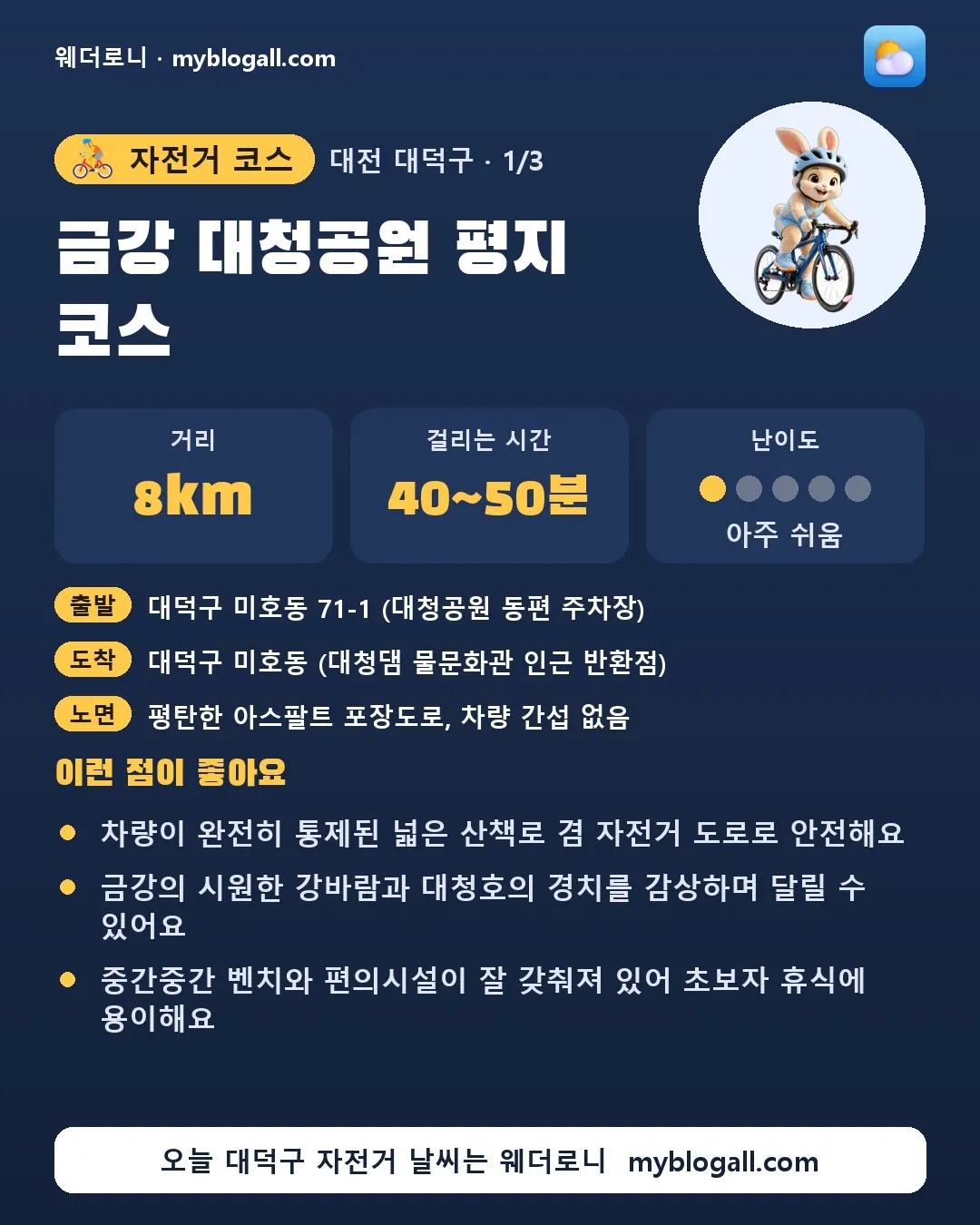 대덕구 자전거 코스 · 금강 대청공원 평지 코스 — 8km · 40~50분 · 난이도 1/5 — 차량이 완전히 통제된 넓은 산책로 겸 자전거 도로로 안전해요 — 금강의 시원한 강바람과 대청호의 경치를 감상하며 달릴 수 있어요