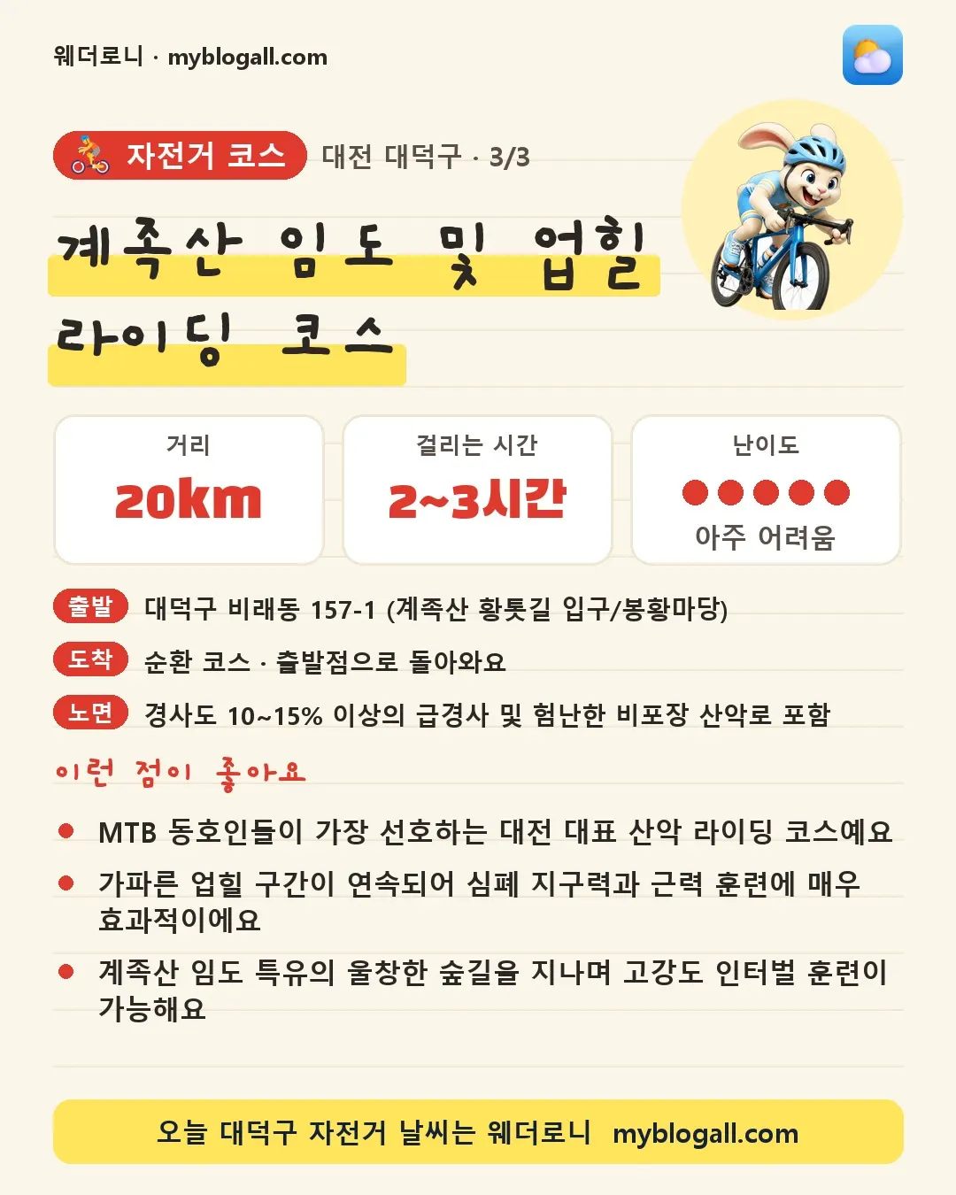 대덕구 자전거 코스 · 계족산 임도 및 업힐 라이딩 코스 — 20km · 2~3시간 · 난이도 5/5 — MTB 동호인들이 가장 선호하는 대전 대표 산악 라이딩 코스예요 — 가파른 업힐 구간이 연속되어 심폐 지구력과 근력 훈련에 매우 효과적이에요