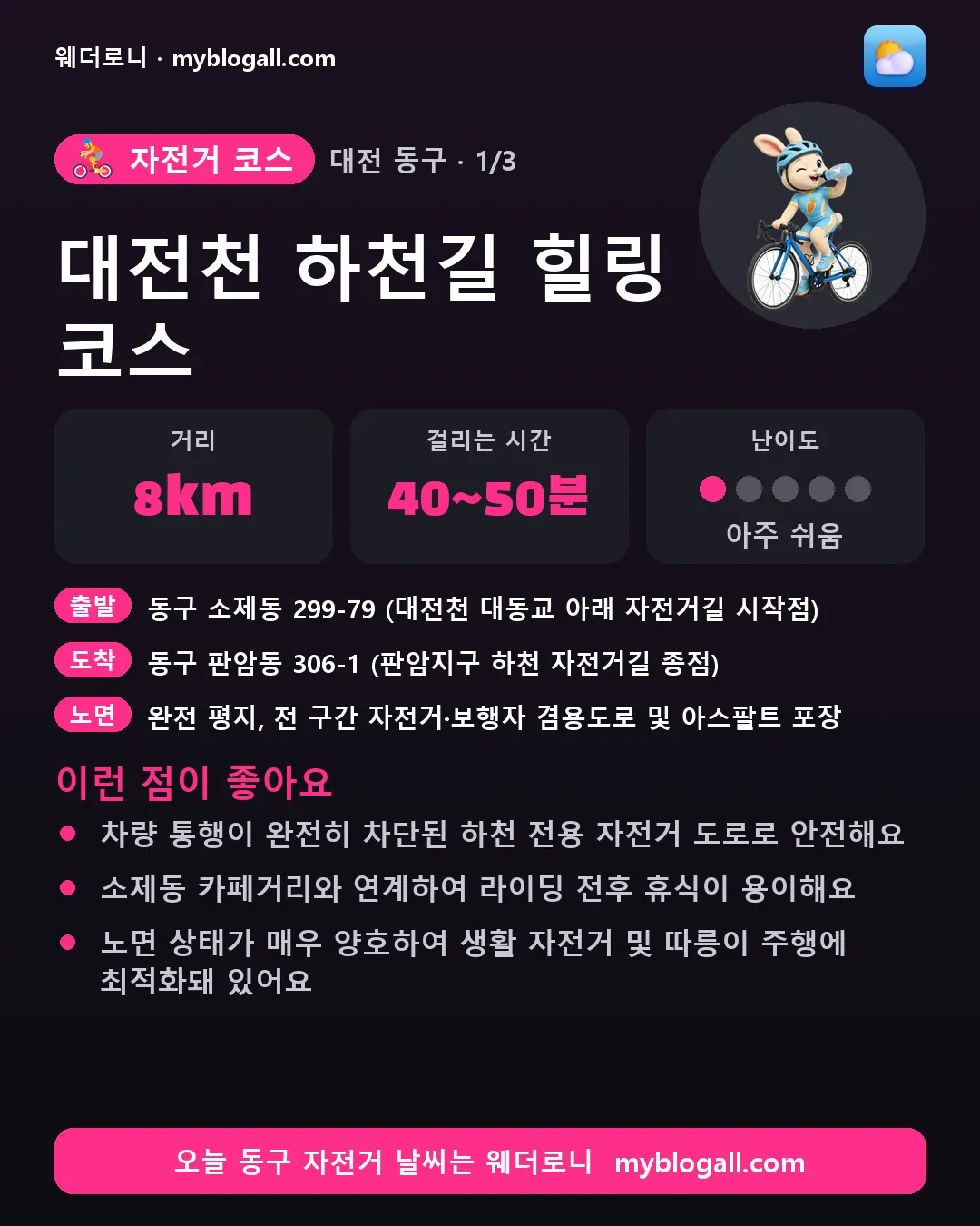 동구 자전거 코스 · 대전천 하천길 힐링 코스 — 8km · 40~50분 · 난이도 1/5 — 차량 통행이 완전히 차단된 하천 전용 자전거 도로로 안전해요 — 소제동 카페거리와 연계하여 라이딩 전후 휴식이 용이해요