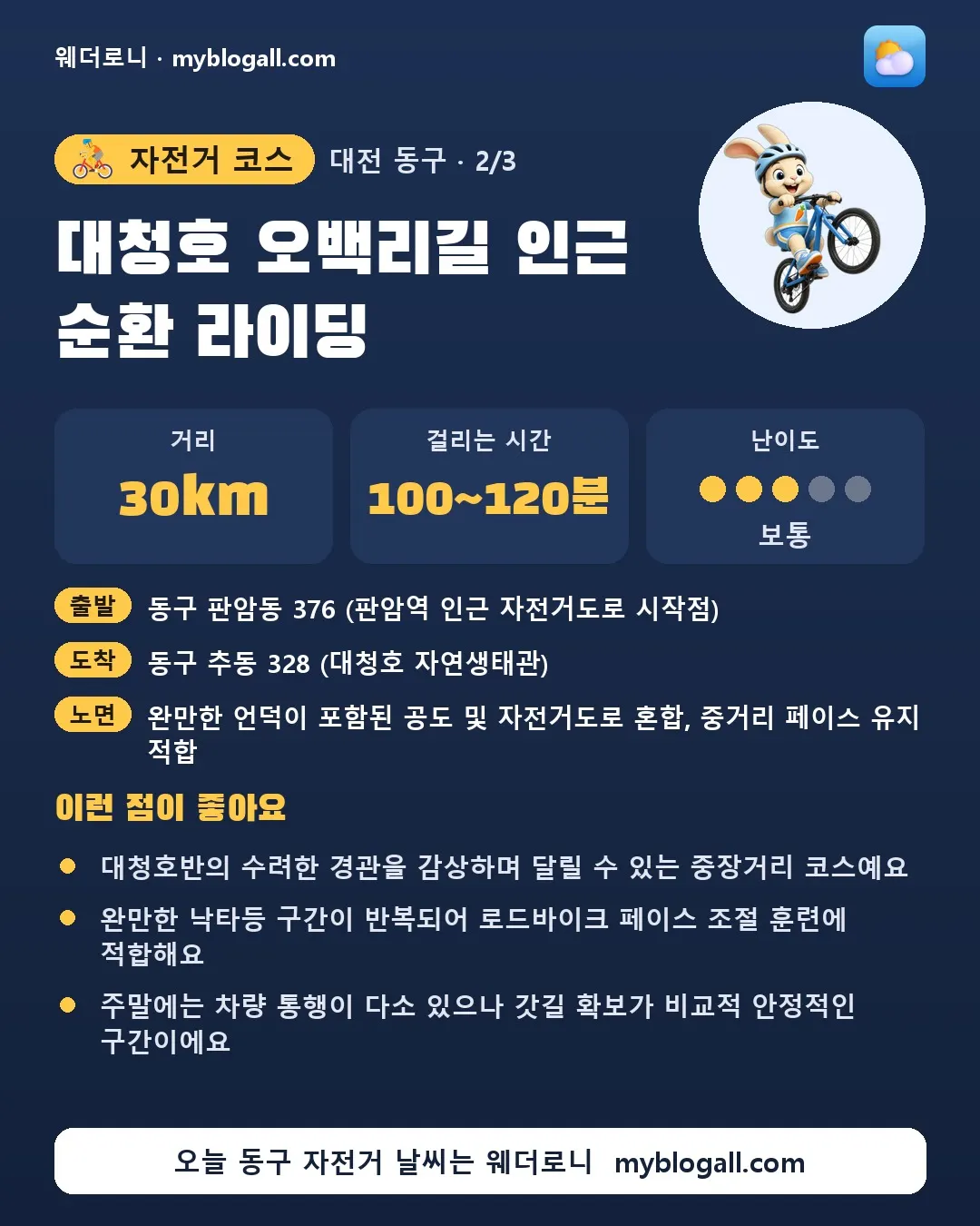 동구 자전거 코스 · 대청호 오백리길 인근 순환 라이딩 — 30km · 100~120분 · 난이도 3/5 — 대청호반의 수려한 경관을 감상하며 달릴 수 있는 중장거리 코스예요 — 완만한 낙타등 구간이 반복되어 로드바이크 페이스 조절 훈련에 적합해요