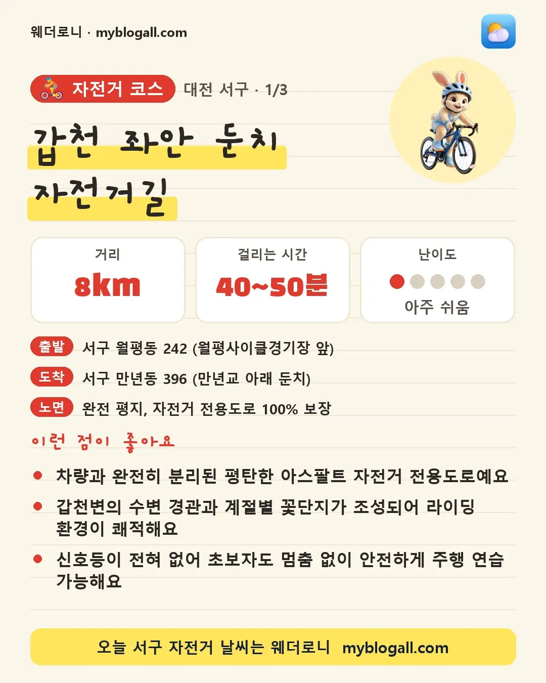 서구 자전거 코스 · 갑천 좌안 둔치 자전거길 — 8km · 40~50분 · 난이도 1/5 — 차량과 완전히 분리된 평탄한 아스팔트 자전거 전용도로예요 — 갑천변의 수변 경관과 계절별 꽃단지가 조성되어 라이딩 환경이 쾌적해요