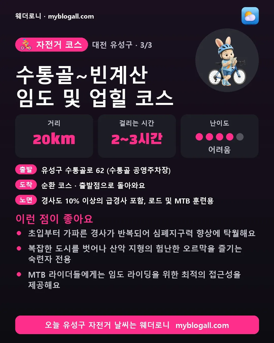유성구 자전거 코스 · 수통골~빈계산 임도 및 업힐 코스 — 20km · 2~3시간 · 난이도 4/5 — 초입부터 가파른 경사가 반복되어 심폐지구력 향상에 탁월해요 — 복잡한 도시를 벗어나 산악 지형의 험난한 오르막을 즐기는 숙련자 전용