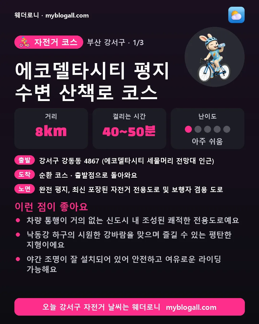 강서구 자전거 코스 · 에코델타시티 평지 수변 산책로 코스 — 8km · 40~50분 · 난이도 1/5 — 차량 통행이 거의 없는 신도시 내 조성된 쾌적한 전용도로예요 — 낙동강 하구의 시원한 강바람을 맞으며 즐길 수 있는 평탄한 지형이에요