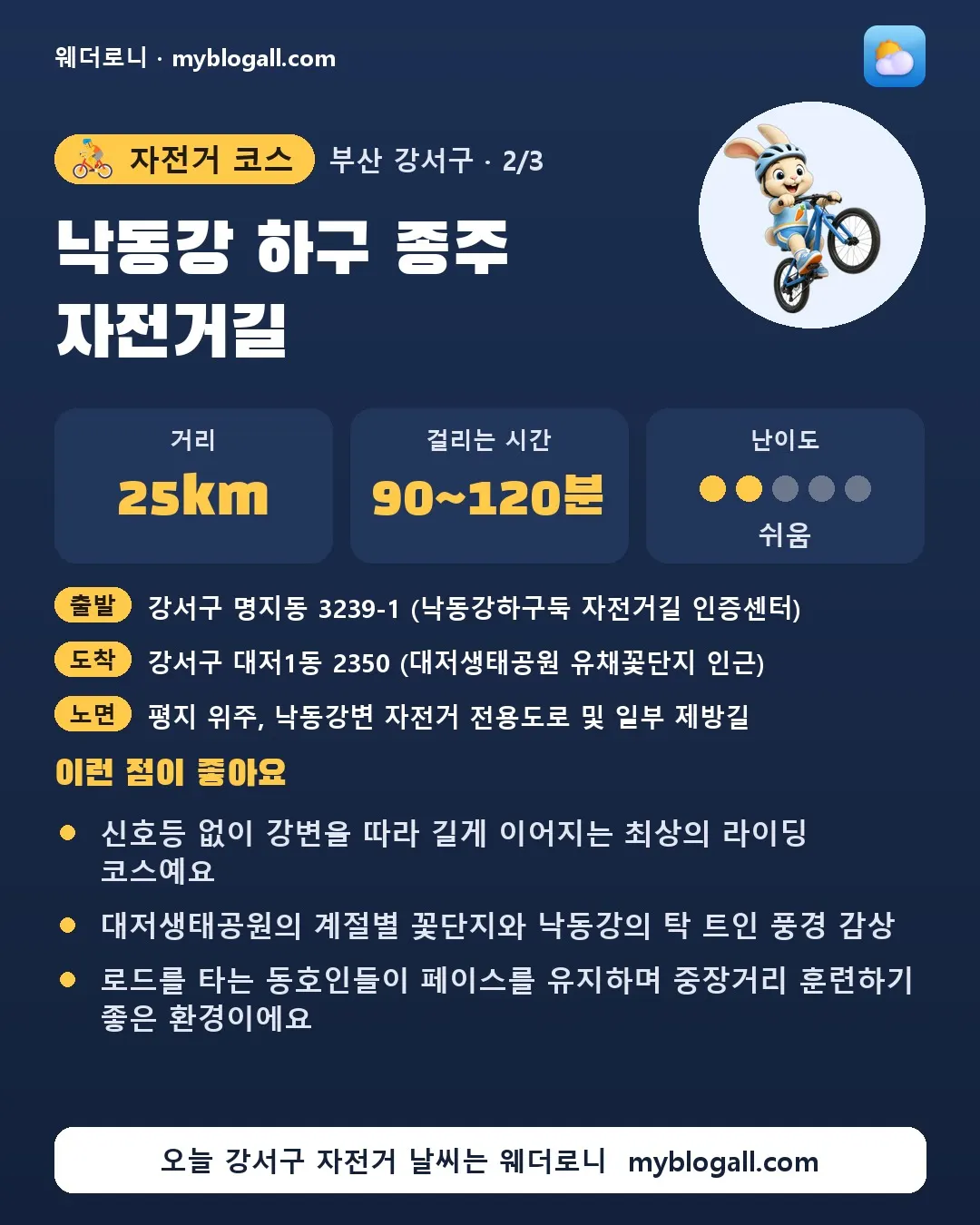 강서구 자전거 코스 · 낙동강 하구 종주 자전거길 — 25km · 90~120분 · 난이도 2/5 — 신호등 없이 강변을 따라 길게 이어지는 최상의 라이딩 코스예요 — 대저생태공원의 계절별 꽃단지와 낙동강의 탁 트인 풍경 감상