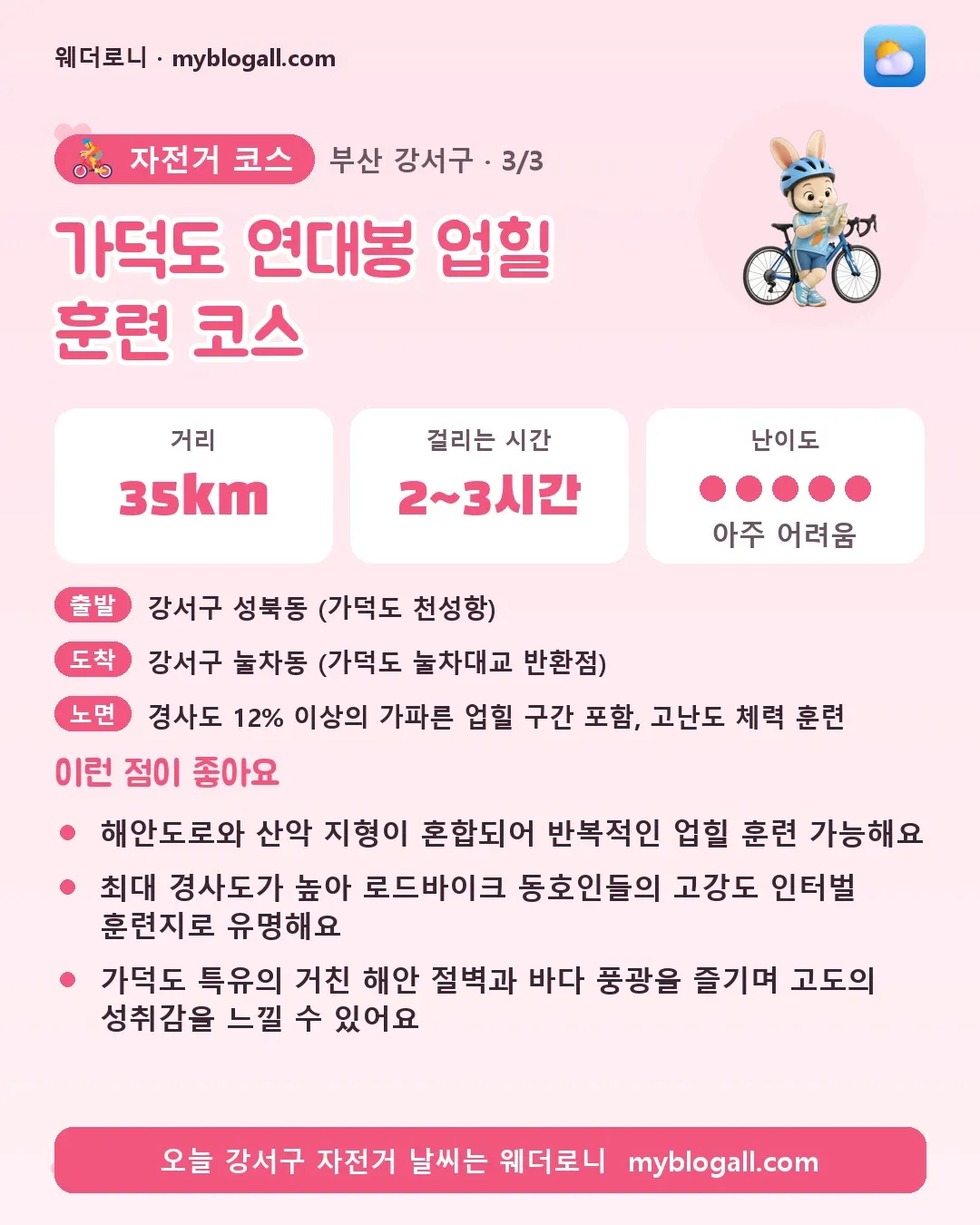 강서구 자전거 코스 · 가덕도 연대봉 업힐 훈련 코스 — 35km · 2~3시간 · 난이도 5/5 — 해안도로와 산악 지형이 혼합되어 반복적인 업힐 훈련 가능해요 — 최대 경사도가 높아 로드바이크 동호인들의 고강도 인터벌 훈련지로 유명해요