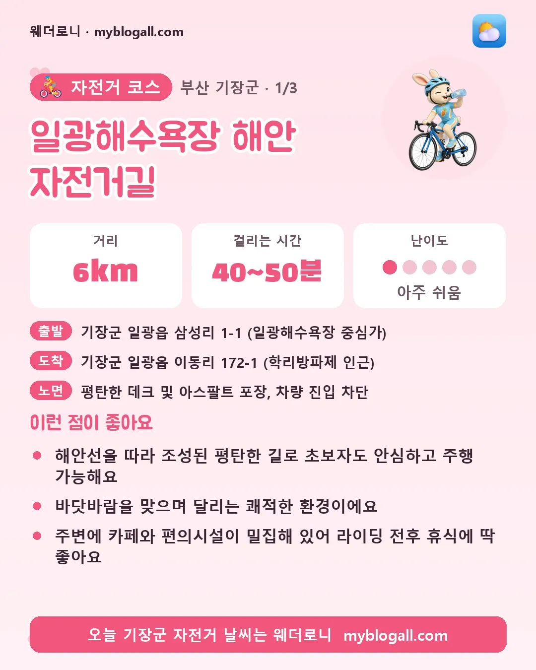 기장군 자전거 코스 · 일광해수욕장 해안 자전거길 — 6km · 40~50분 · 난이도 1/5 — 해안선을 따라 조성된 평탄한 길로 초보자도 안심하고 주행 가능해요 — 바닷바람을 맞으며 달리는 쾌적한 환경이에요