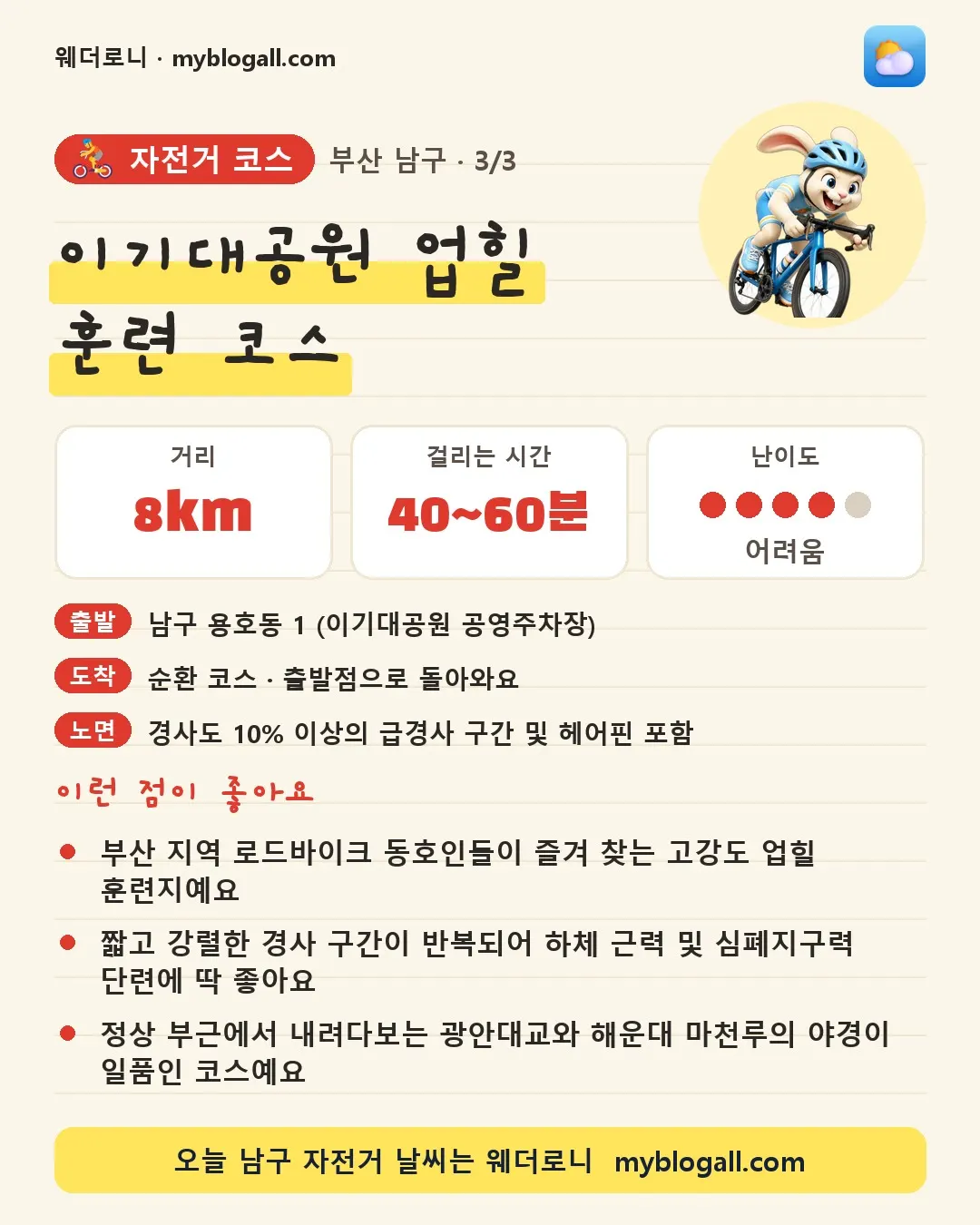 남구 자전거 코스 · 이기대공원 업힐 훈련 코스 — 8km · 40~60분 · 난이도 4/5 — 부산 지역 로드바이크 동호인들이 즐겨 찾는 고강도 업힐 훈련지예요 — 짧고 강렬한 경사 구간이 반복되어 하체 근력 및 심폐지구력 단련에 딱 좋아요