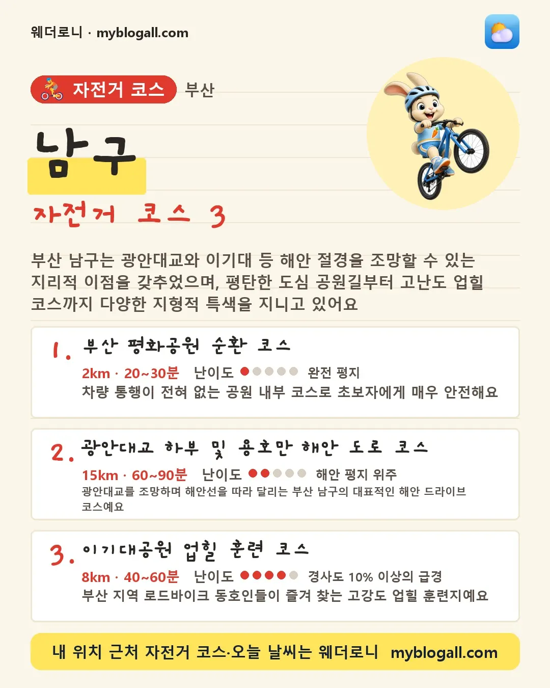 남구 자전거 코스 3 — 부산 남구는 광안대교와 이기대 등 해안 절경을 조망할 수 있는 지리적 이점을 갖추었으며, 평탄한 도심 공원길부터 고난도 업힐 코스까지 다양한 지형적 특색을 지니고 있어요 — 1. 부산 평화공원 순환 코스 (2km · 20~30분 · 난이도 1/5) — 차량 통행이 전혀 없는 공원 내부 코스로 초보자에게 매우 안전해요