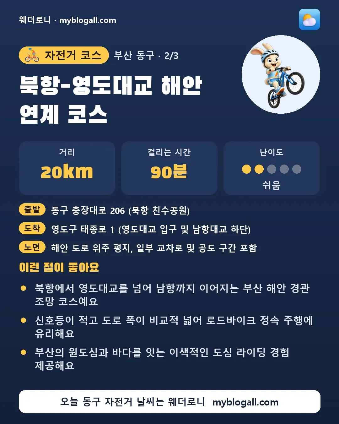 동구 자전거 코스 · 북항-영도대교 해안 연계 코스 — 20km · 90분 · 난이도 2/5 — 북항에서 영도대교를 넘어 남항까지 이어지는 부산 해안 경관 조망 코스예요 — 신호등이 적고 도로 폭이 비교적 넓어 로드바이크 정속 주행에 유리해요