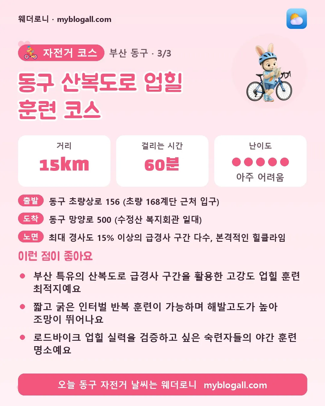 동구 자전거 코스 · 동구 산복도로 업힐 훈련 코스 — 15km · 60분 · 난이도 5/5 — 부산 특유의 산복도로 급경사 구간을 활용한 고강도 업힐 훈련 최적지예요 — 짧고 굵은 인터벌 반복 훈련이 가능하며 해발고도가 높아 조망이 뛰어나요