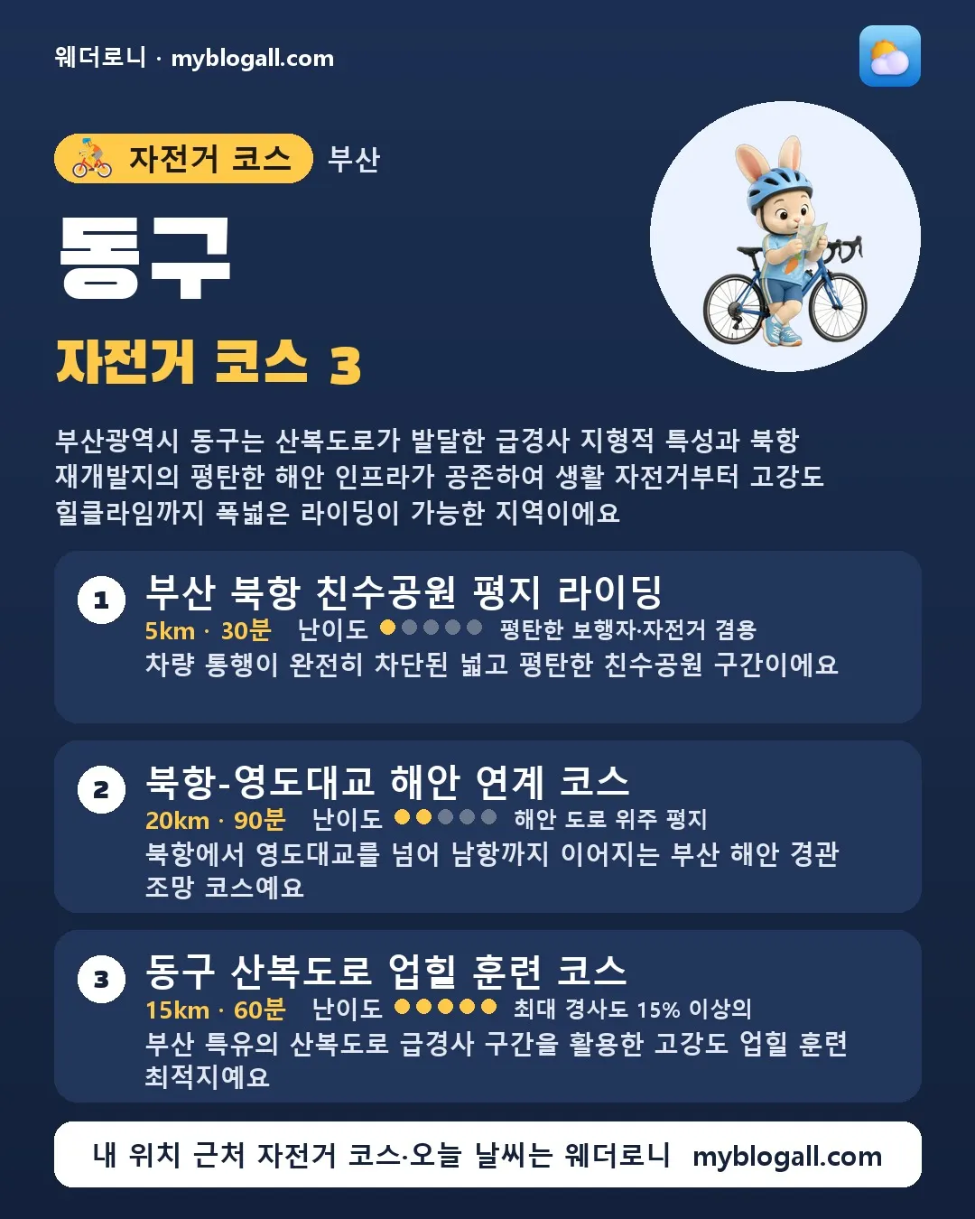동구 자전거 코스 3 — 부산광역시 동구는 산복도로가 발달한 급경사 지형적 특성과 북항 재개발지의 평탄한 해안 인프라가 공존하여 생활 자전거부터 고강도 힐클라임까지 폭넓은 라이딩이 가능한 지역이에요 — 1. 부산 북항 친수공원 평지 라이딩 (5km · 30분 · 난이도 1/5) — 차량 통행이 완전히 차단된 넓고 평탄한 친수공원 구간이에요